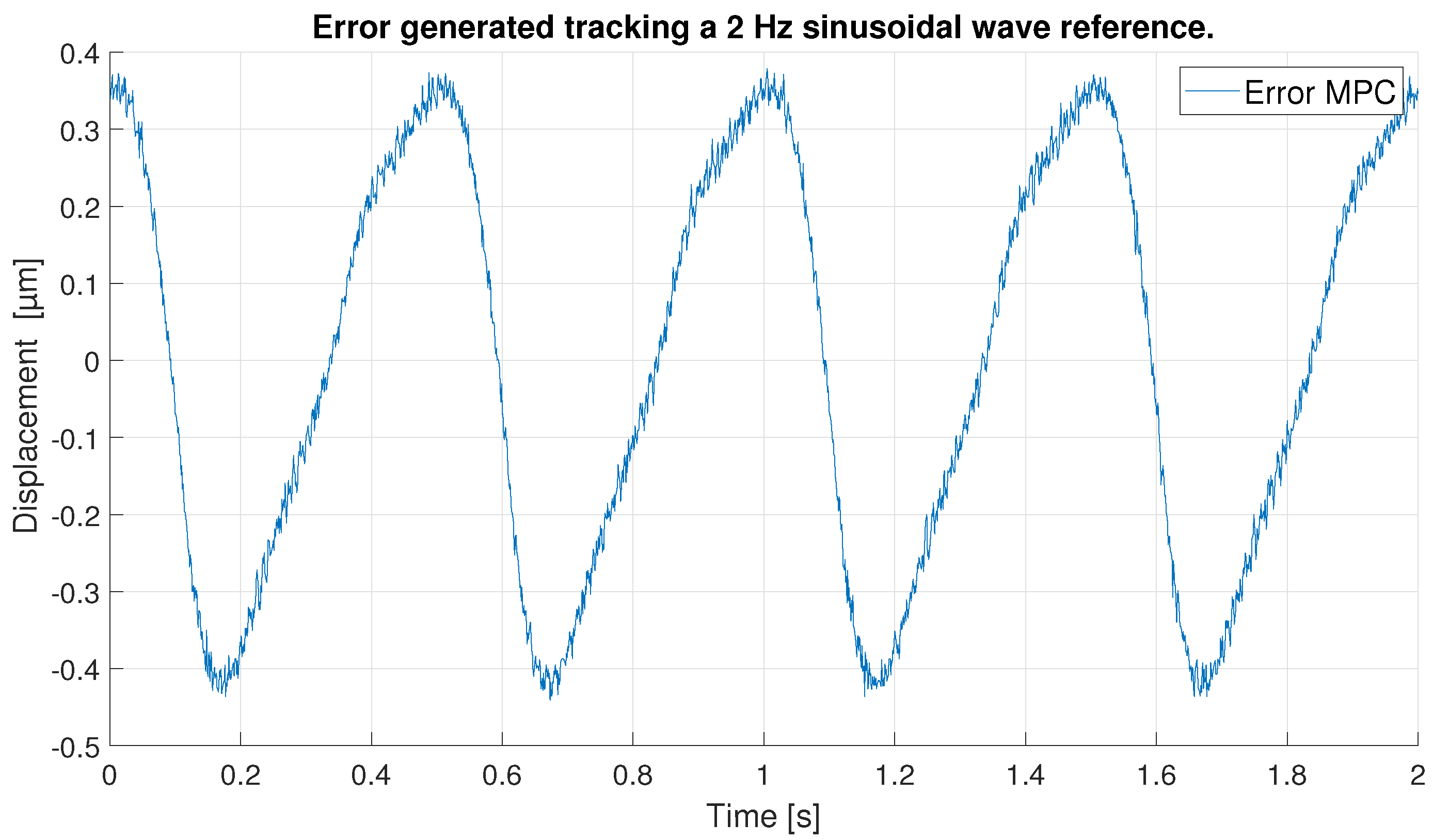 Sensors 23 01690 g025