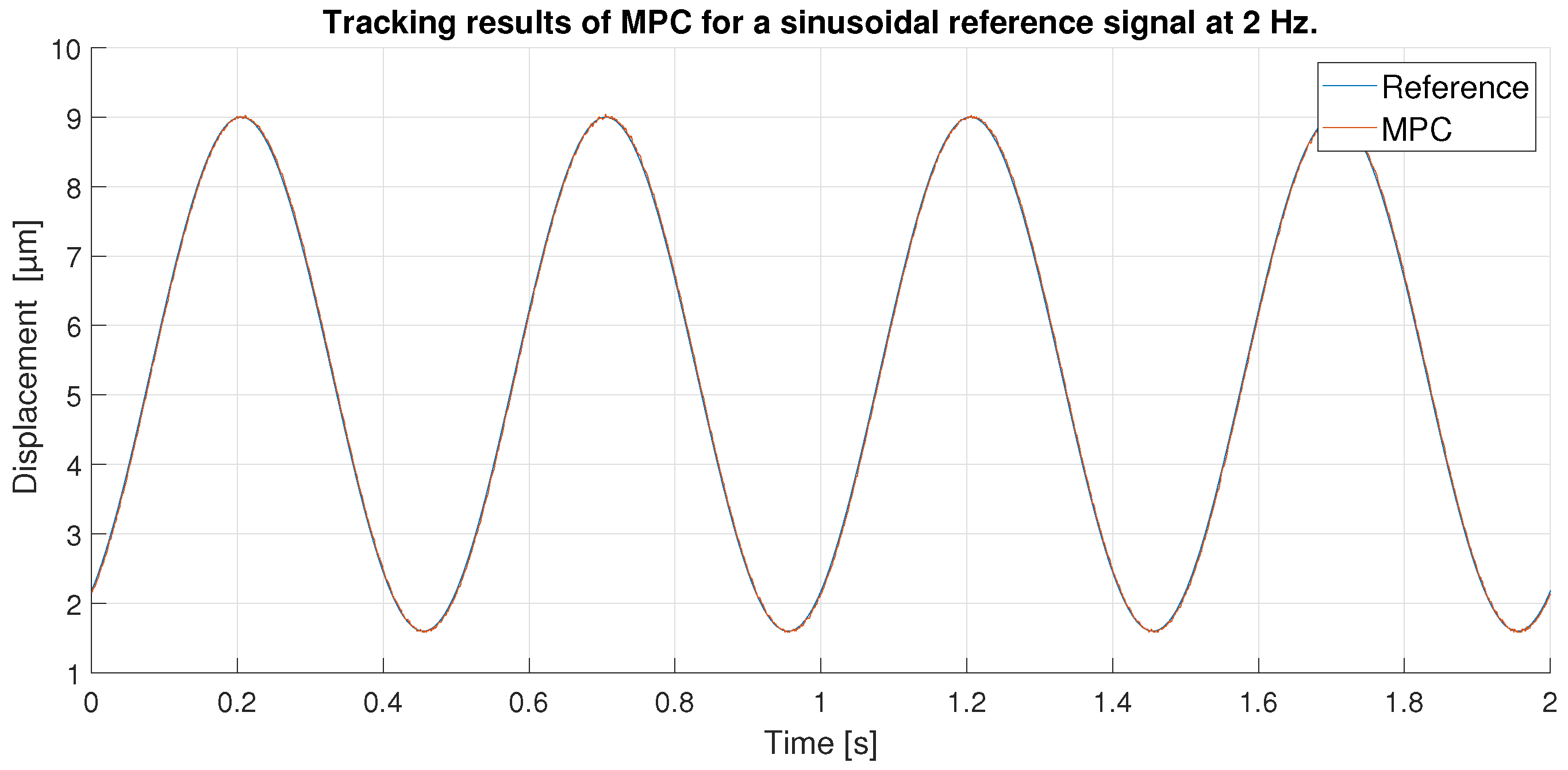 Sensors 23 01690 g026