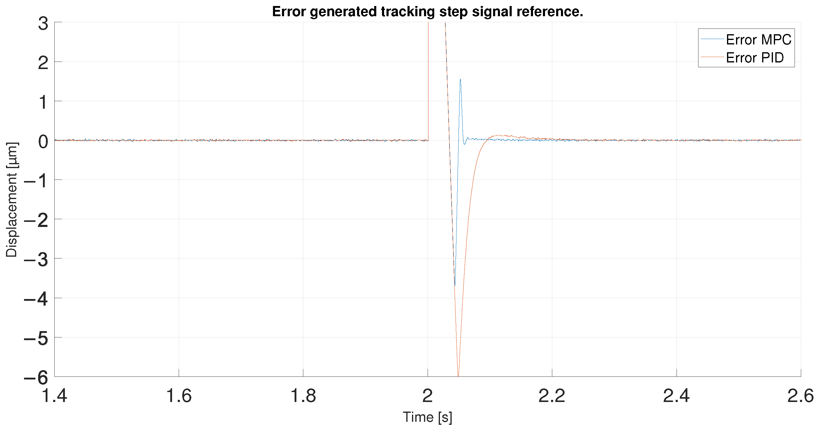 Sensors 23 01690 g031