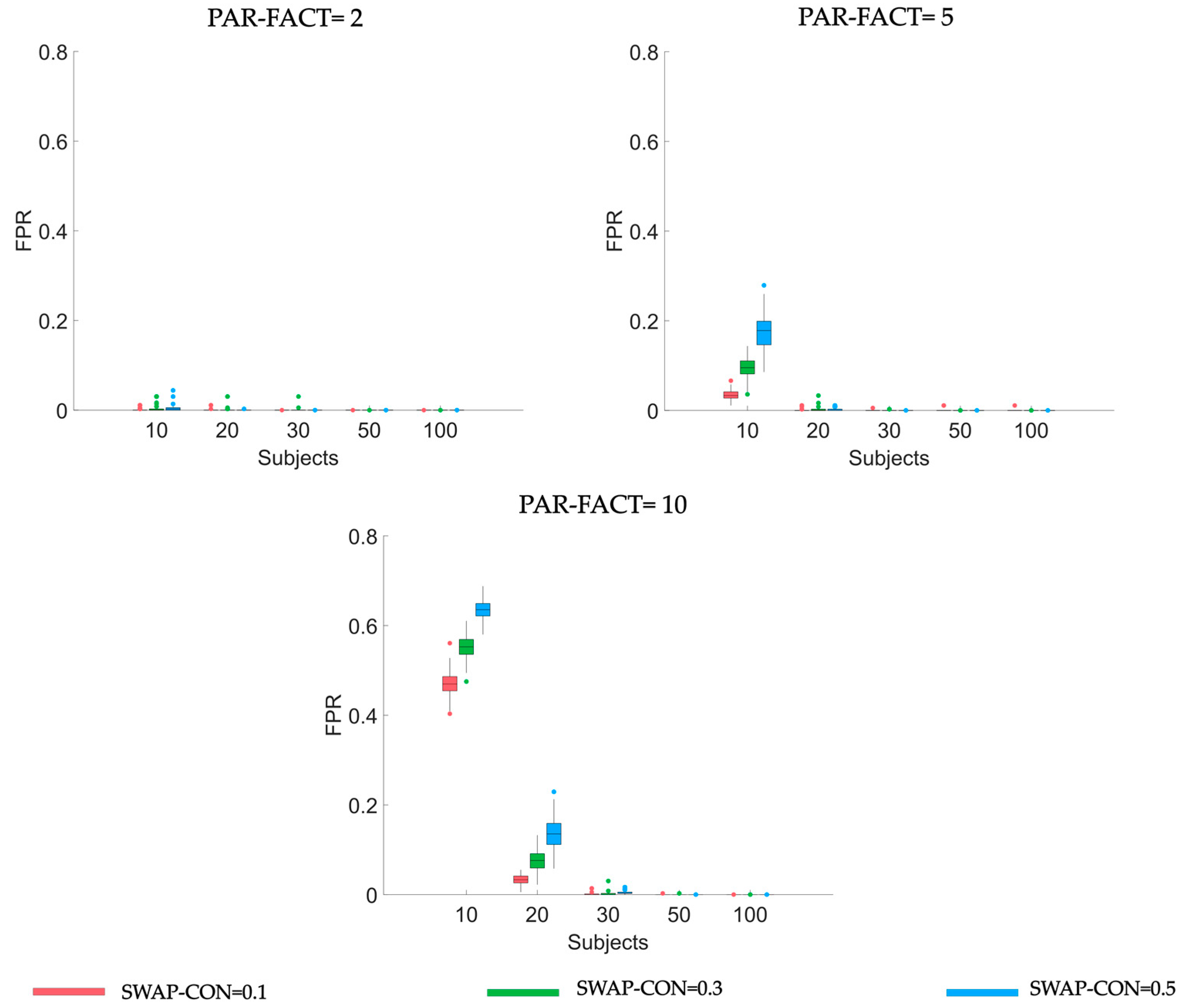 Parallel Factorization to Implement Group Analysis in Brain Networks ...