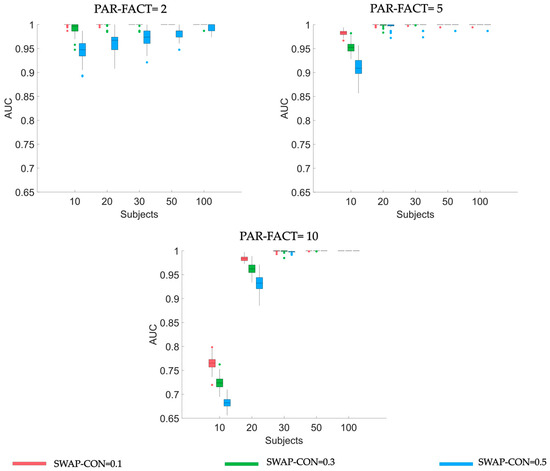Parallel Factorization to Implement Group Analysis in Brain Networks ...