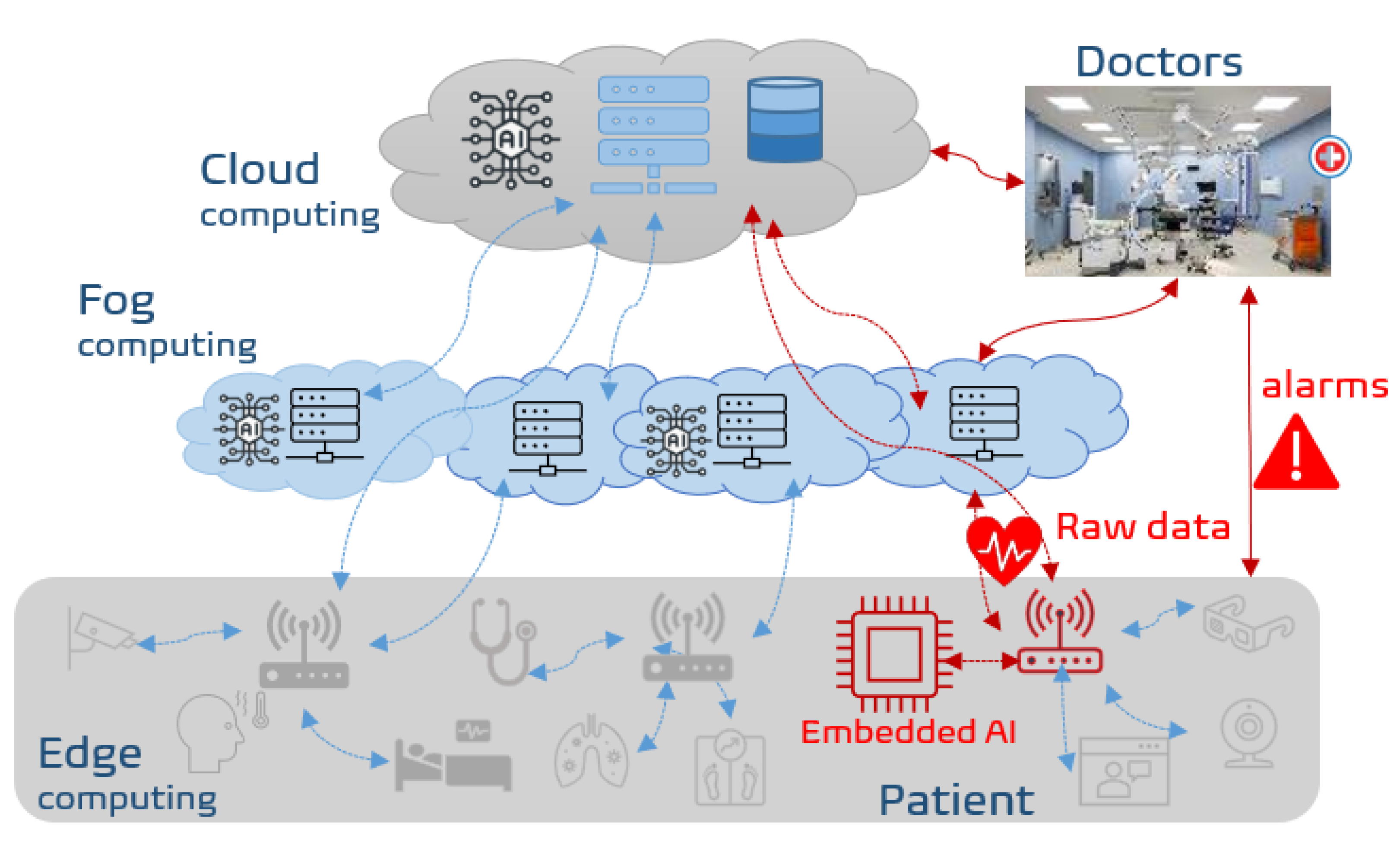 Sensors 23 01697 g001