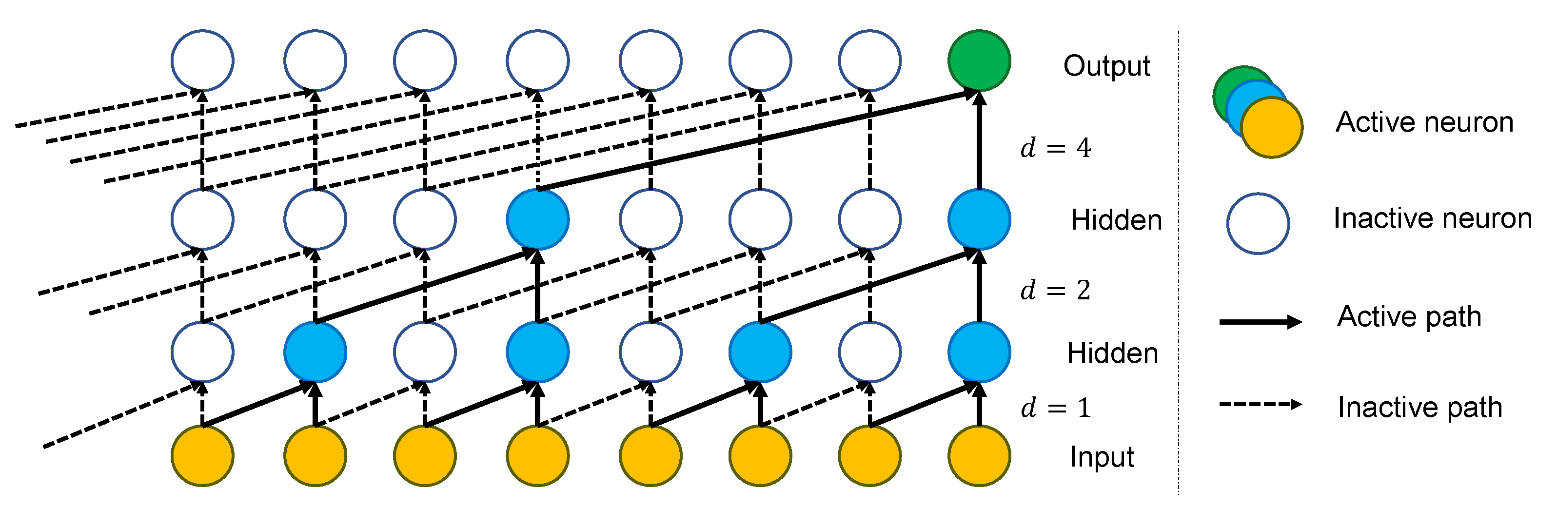 Sensors | Free Full-Text | ECG Classification Using an Optimal Temporal ...