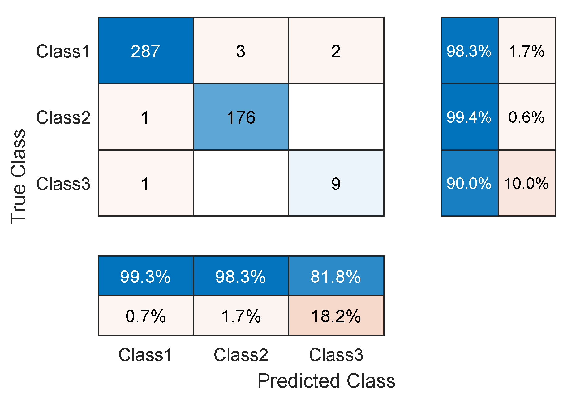 Sensors 23 01697 g009