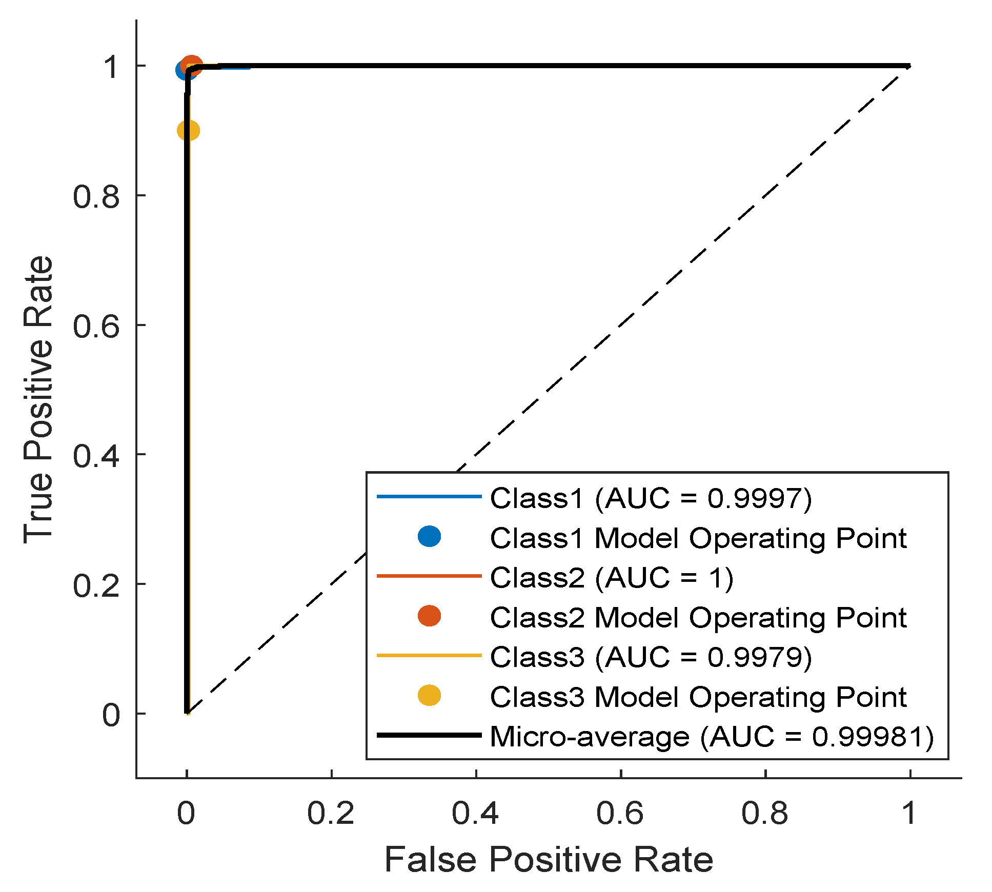 Sensors 23 01697 g010
