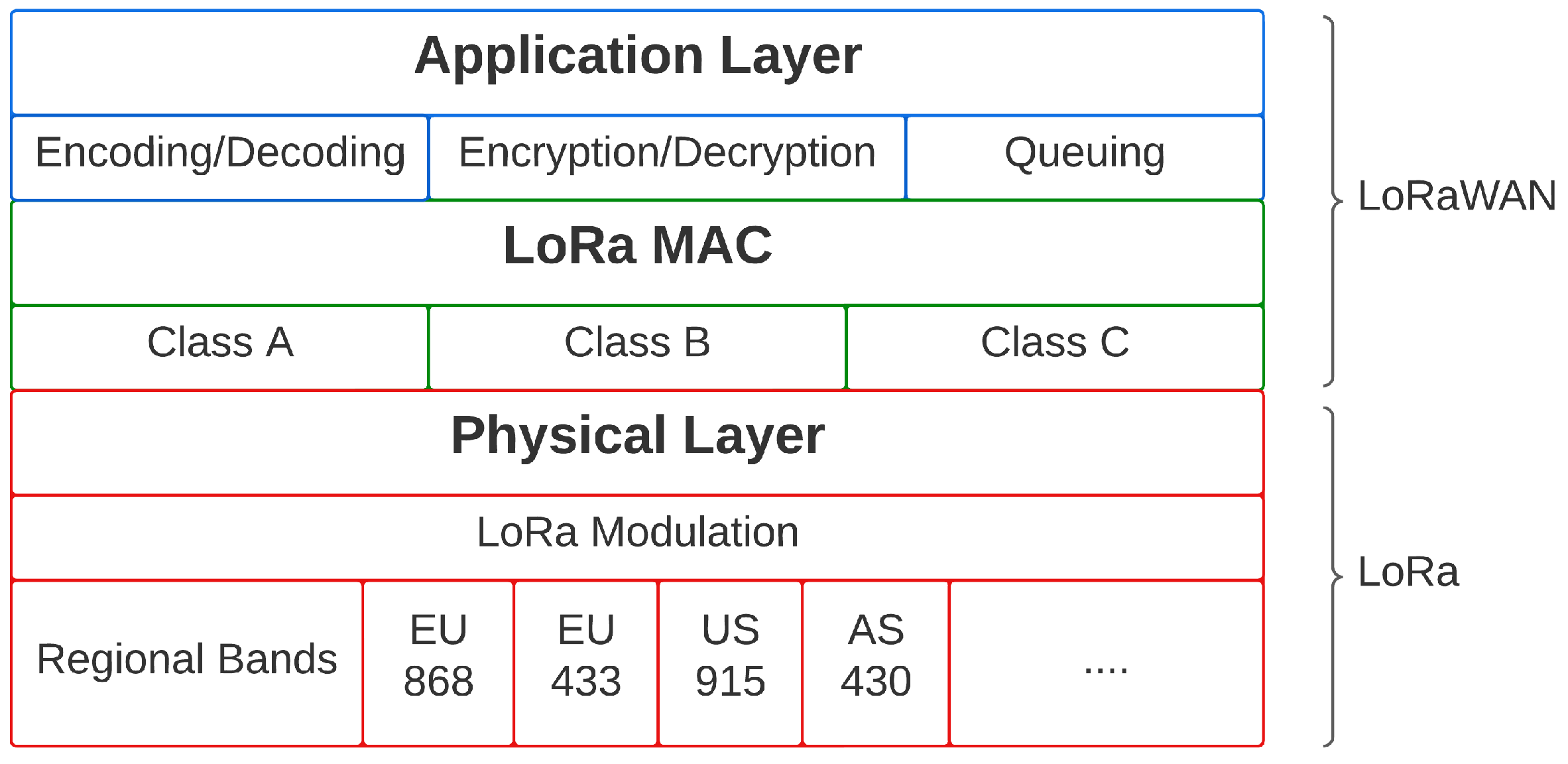 Sensors 23 01698 g002