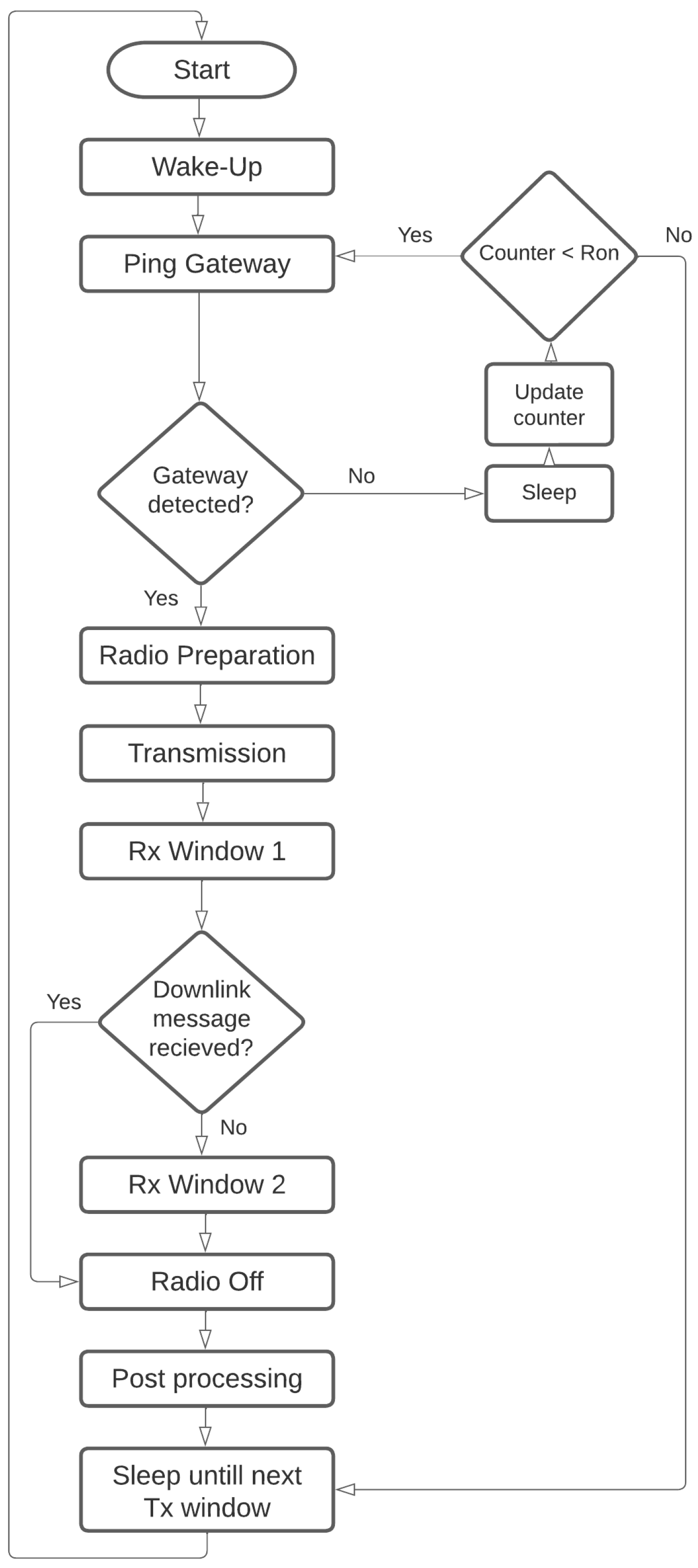 Sensors 23 01698 g006