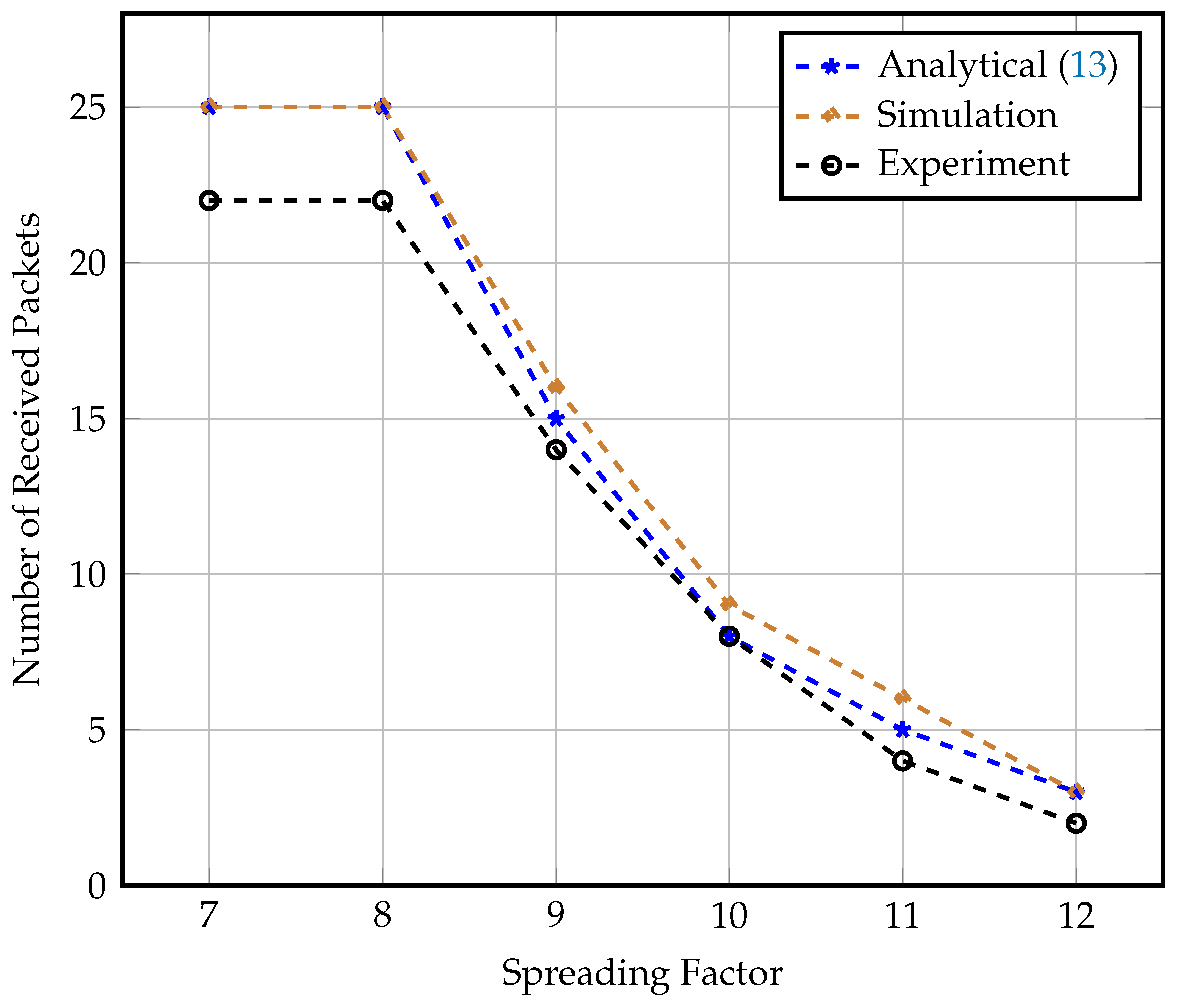 Sensors 23 01698 g008