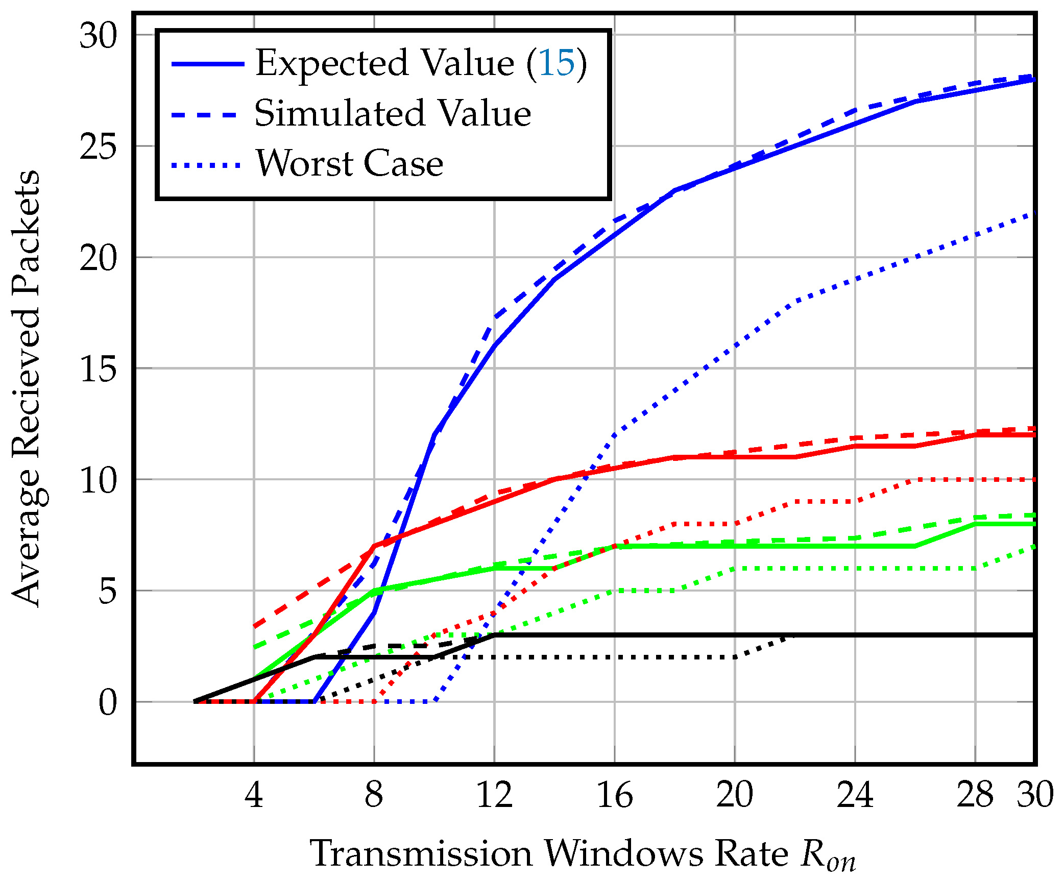 Sensors 23 01698 g011