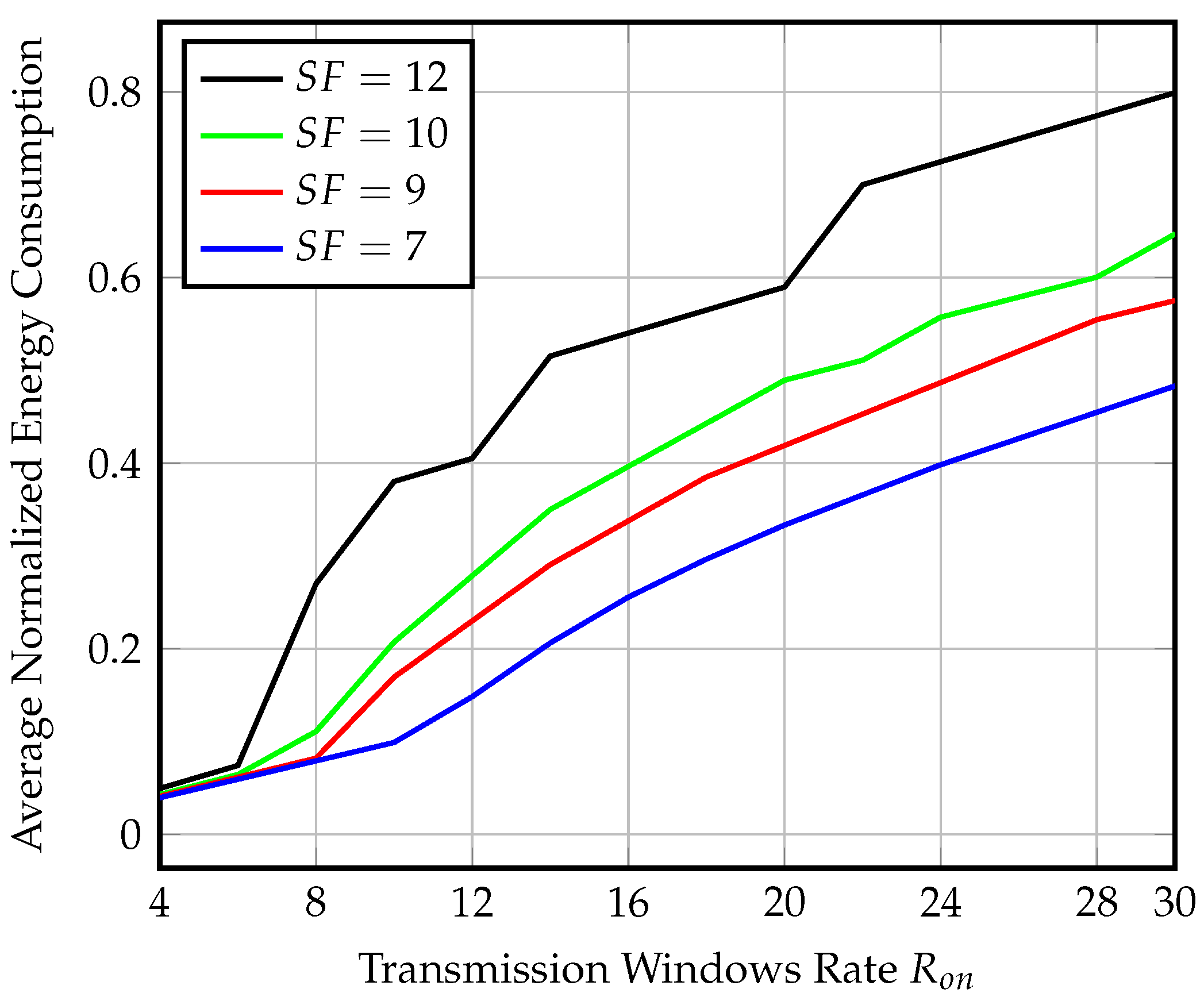 Sensors 23 01698 g012
