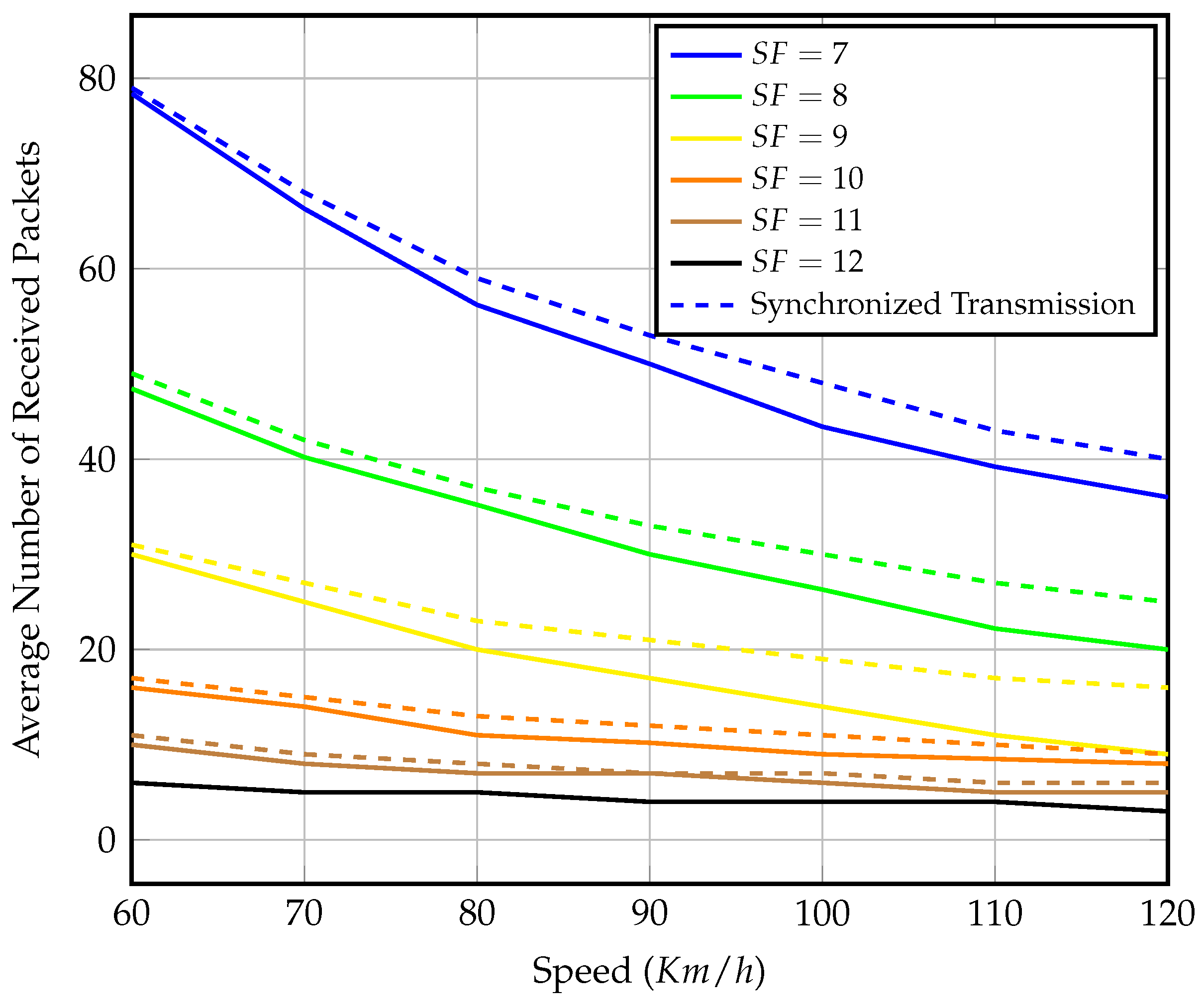 Sensors 23 01698 g018