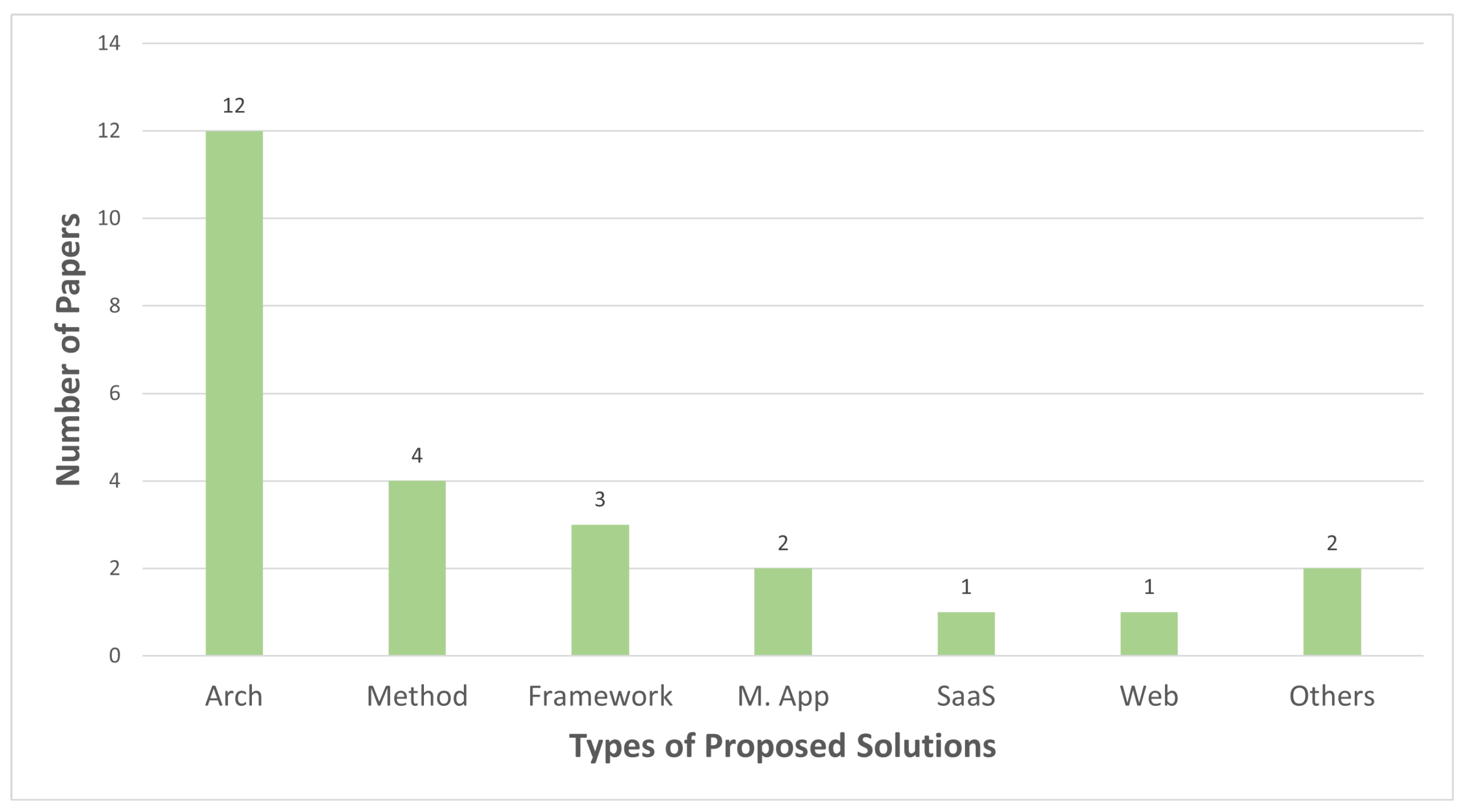 Sensors 23 01699 g005