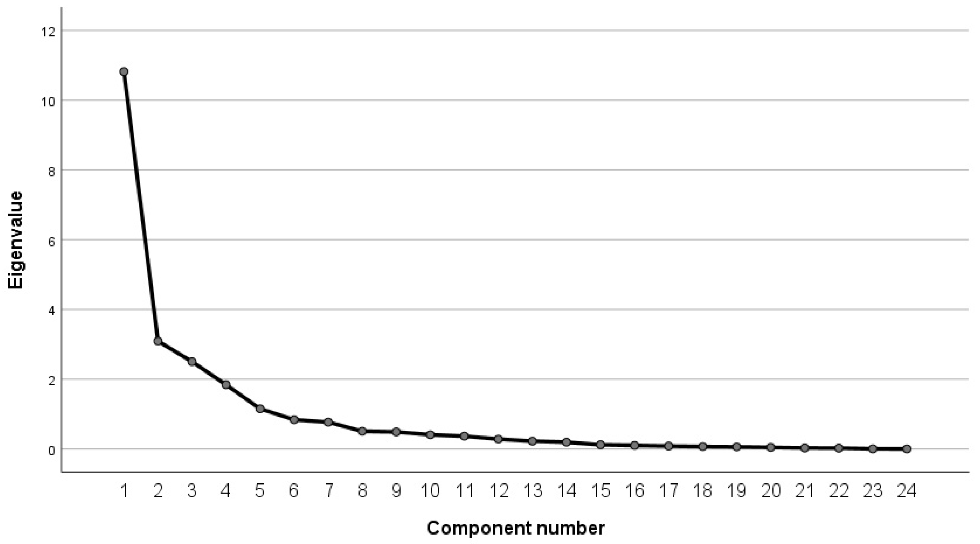 Sensors 23 01701 g005 550