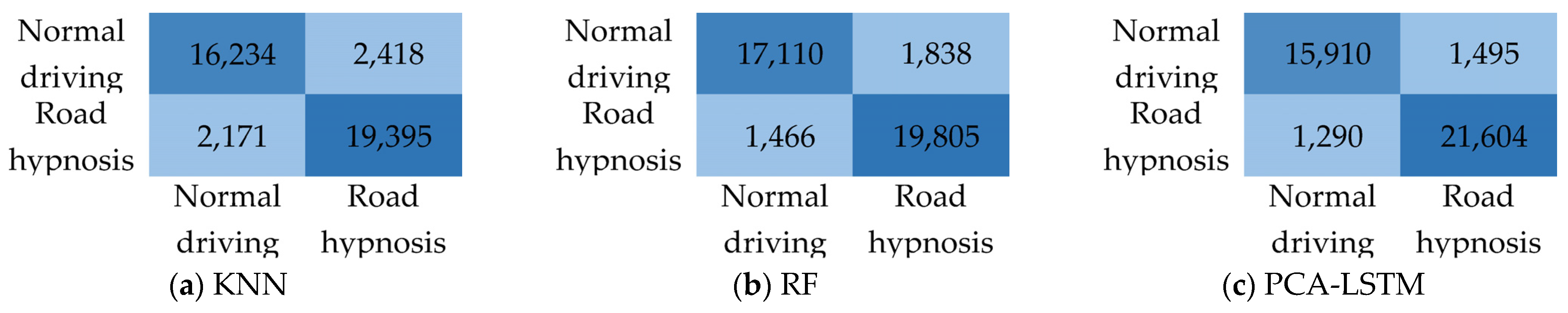 Sensors 23 01701 g007 550