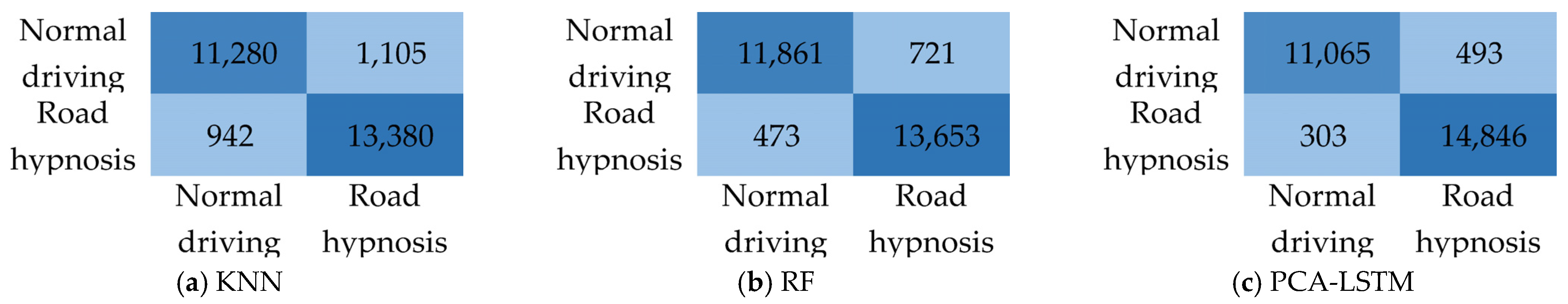 Sensors 23 01701 g008 550