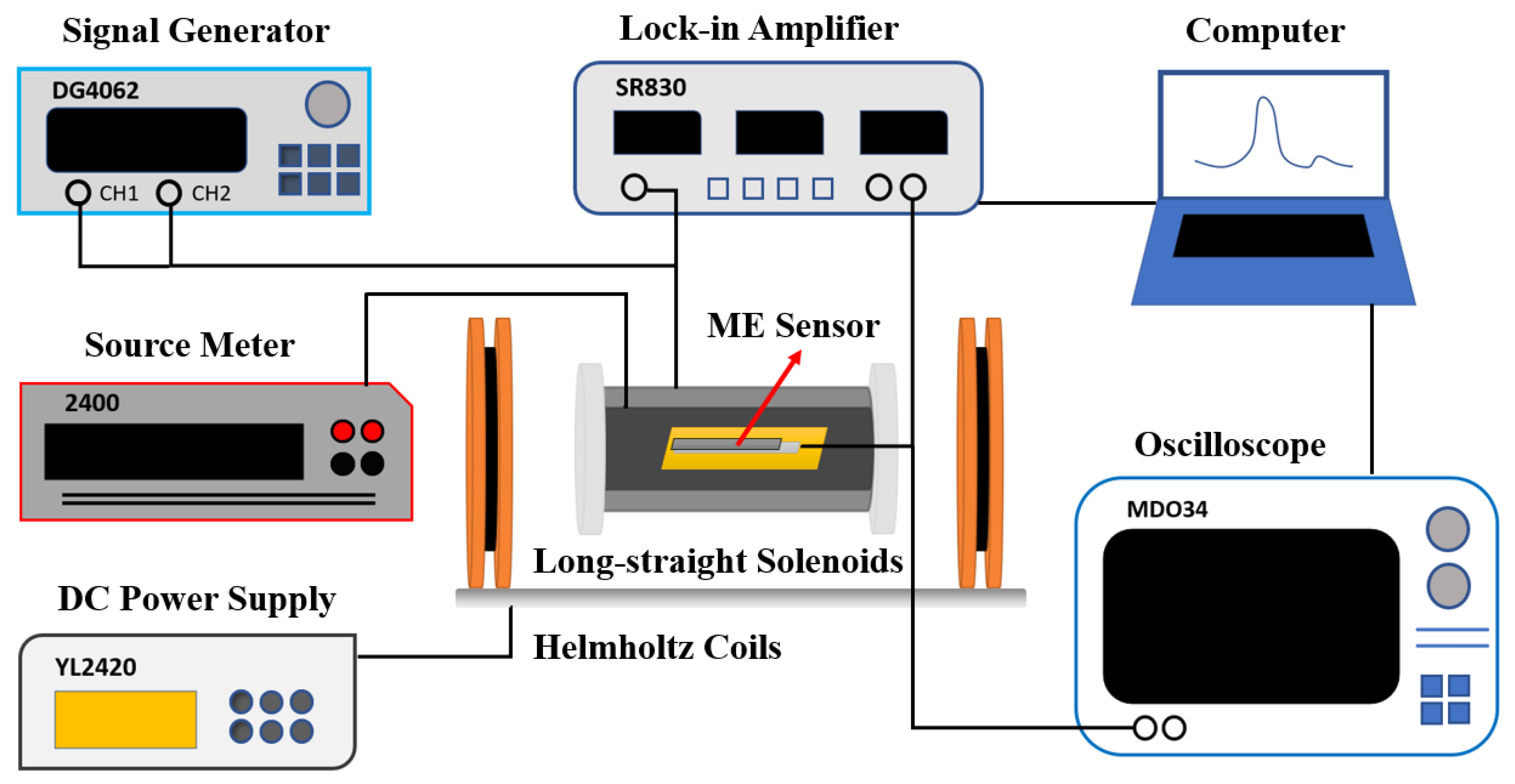 Sensors Free FullText HighResolution Sensor and