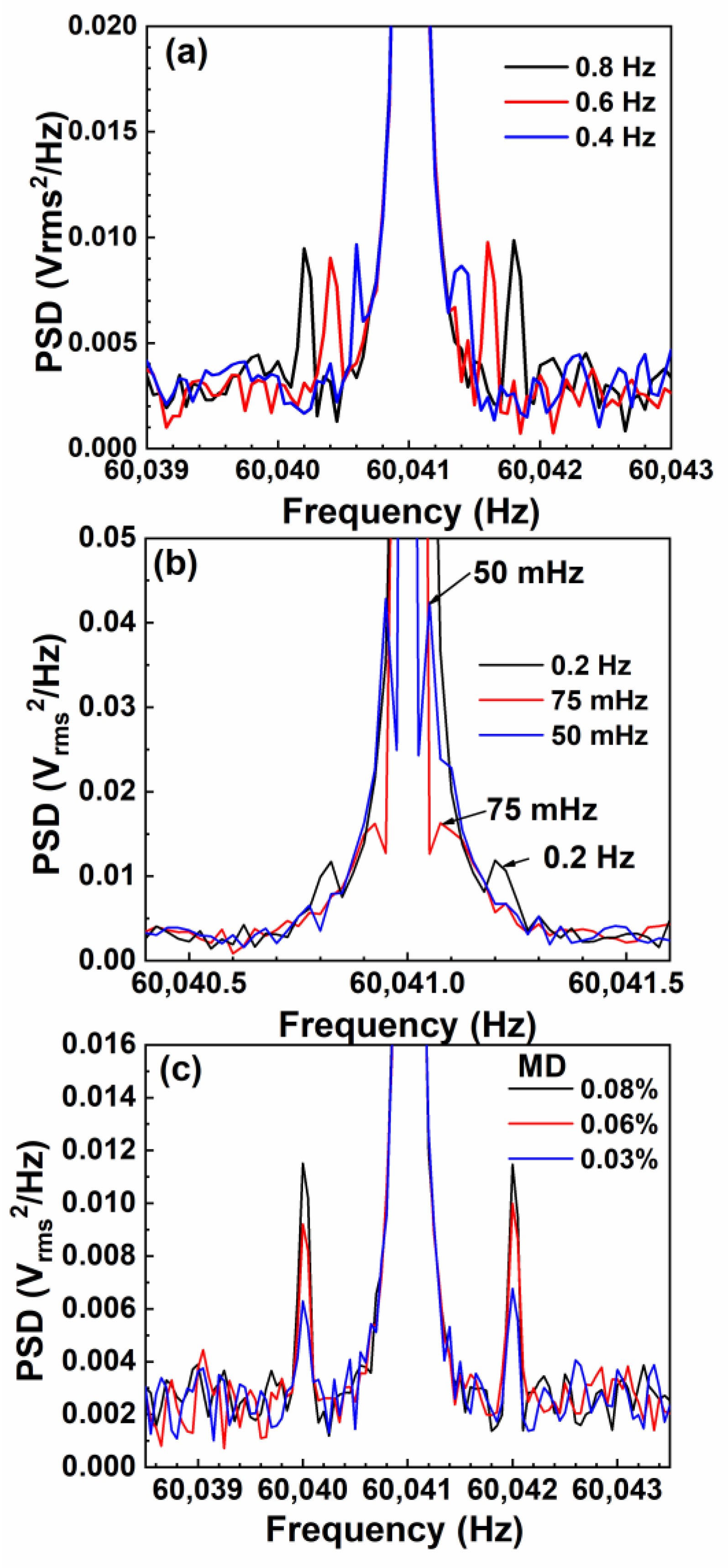 Sensors Free FullText HighResolution Sensor and