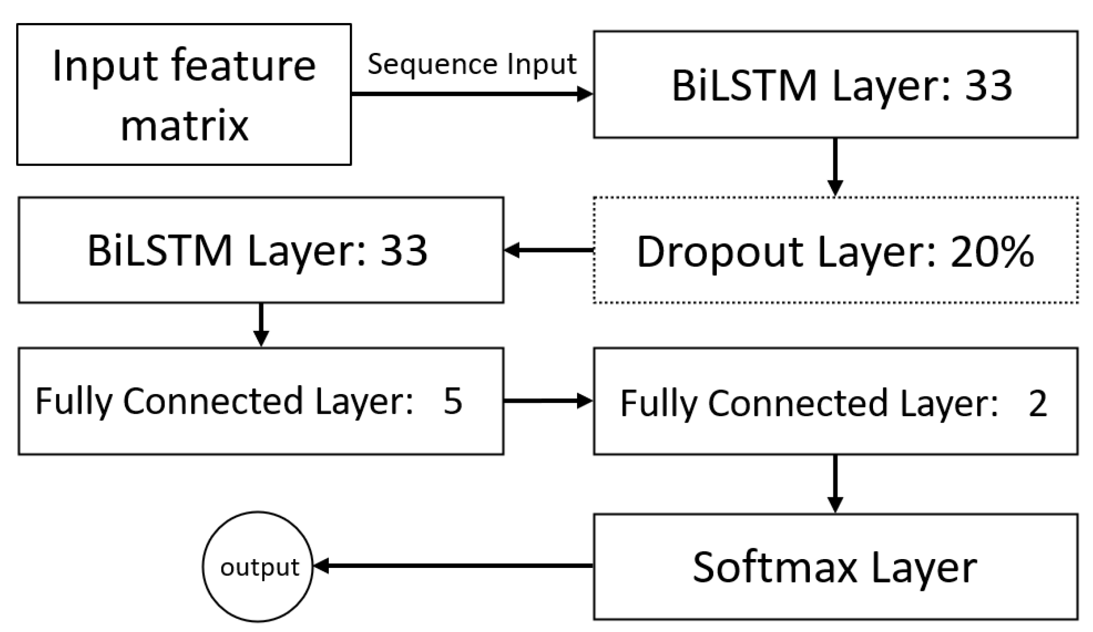 Sensors 23 01704 g005
