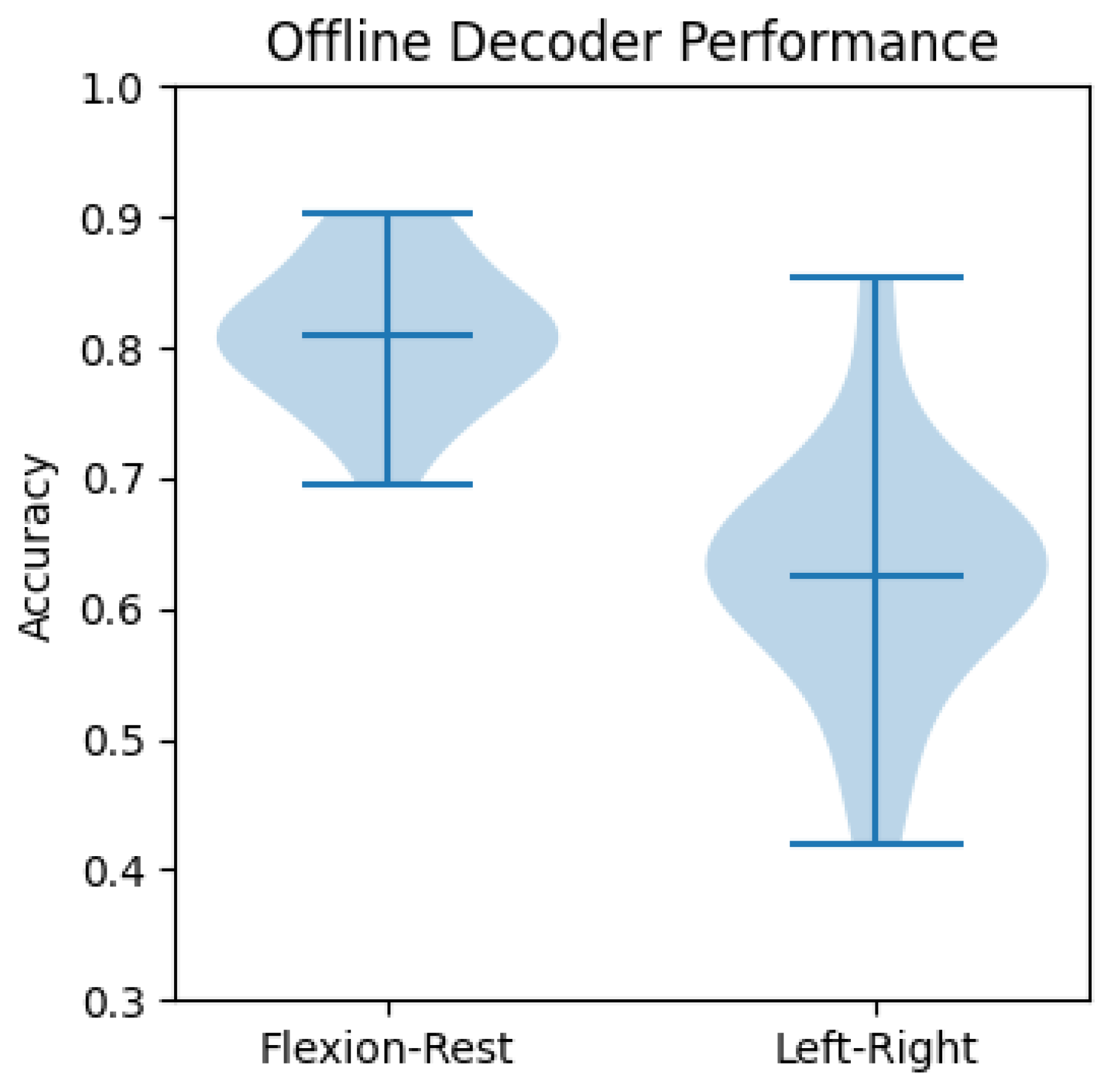 Sensors 23 01704 g010