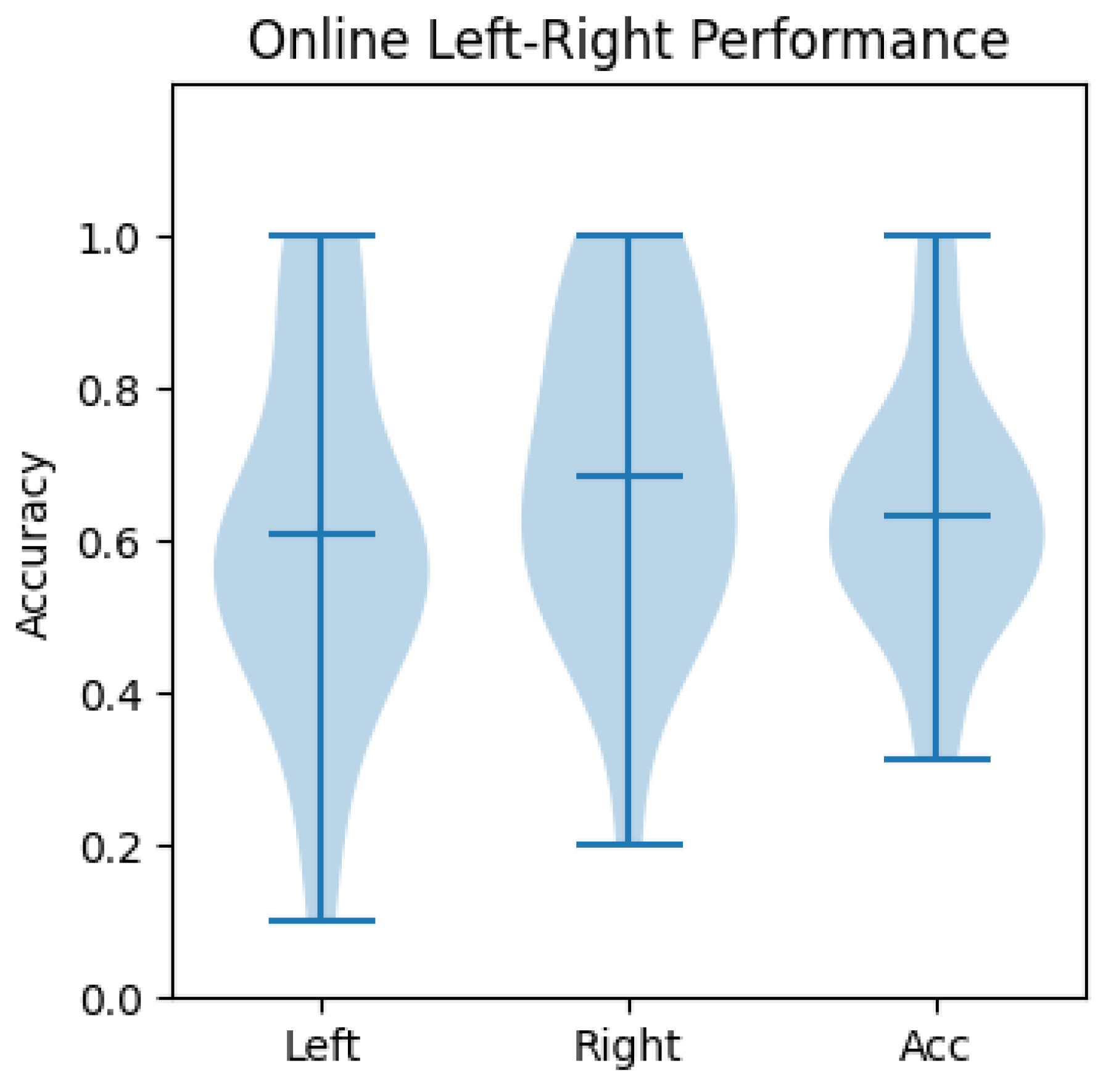 Sensors 23 01704 g011