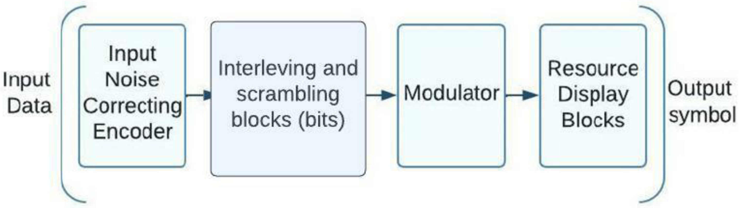Sensors 23 01705 g003 Sensors 23 01705 g003