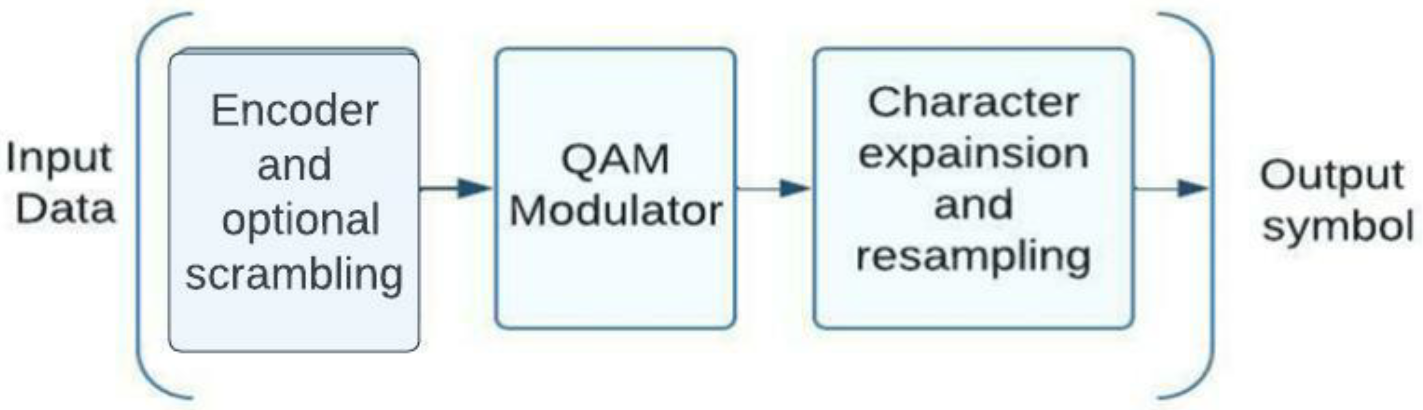 Sensors 23 01705 g005 Sensors 23 01705 g005