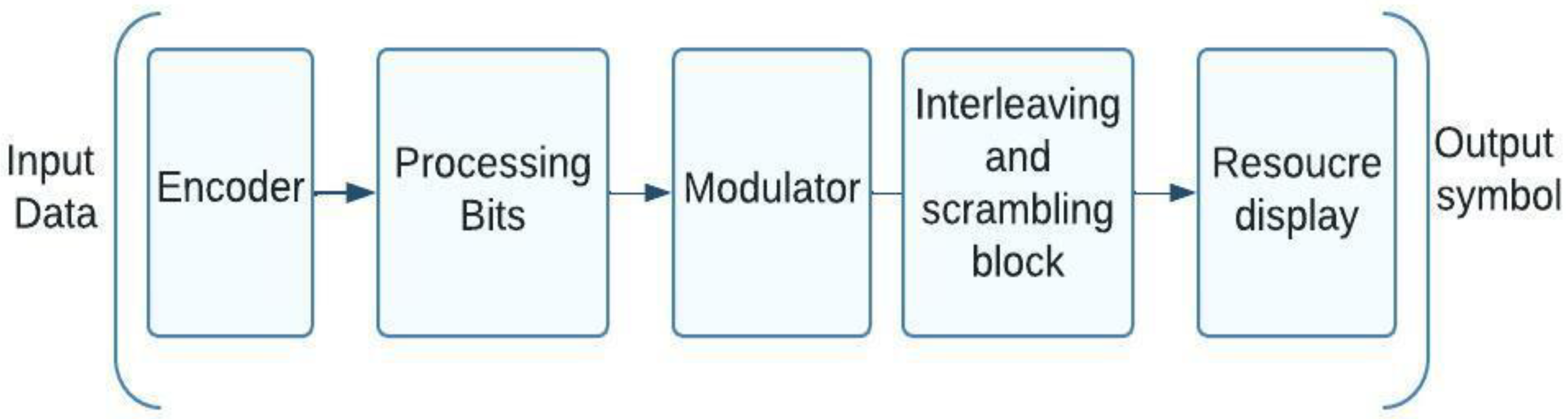 Sensors 23 01705 g008 Sensors 23 01705 g008