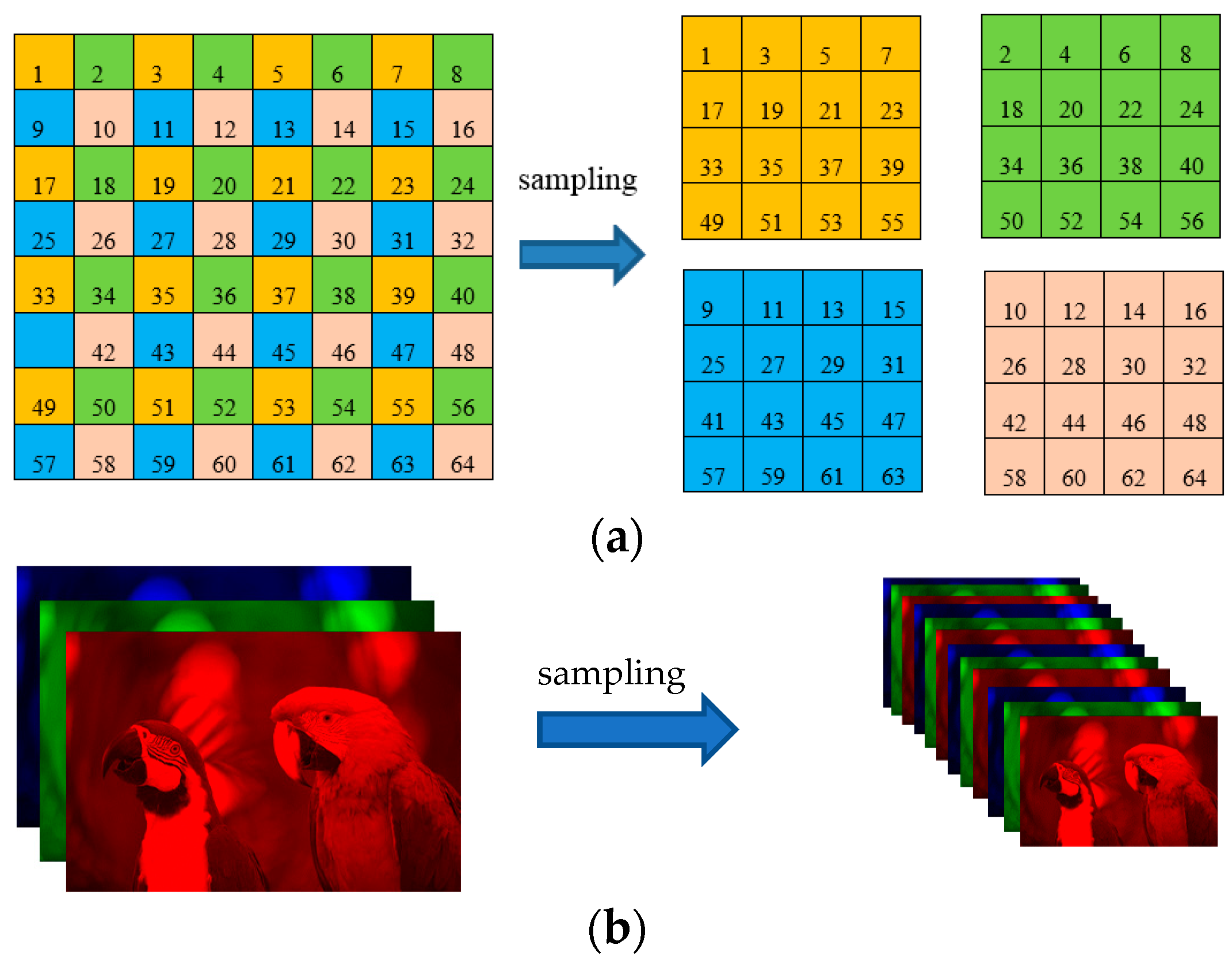 Color Image Restoration Using Sub-Image Based Low-Rank Tensor Completion