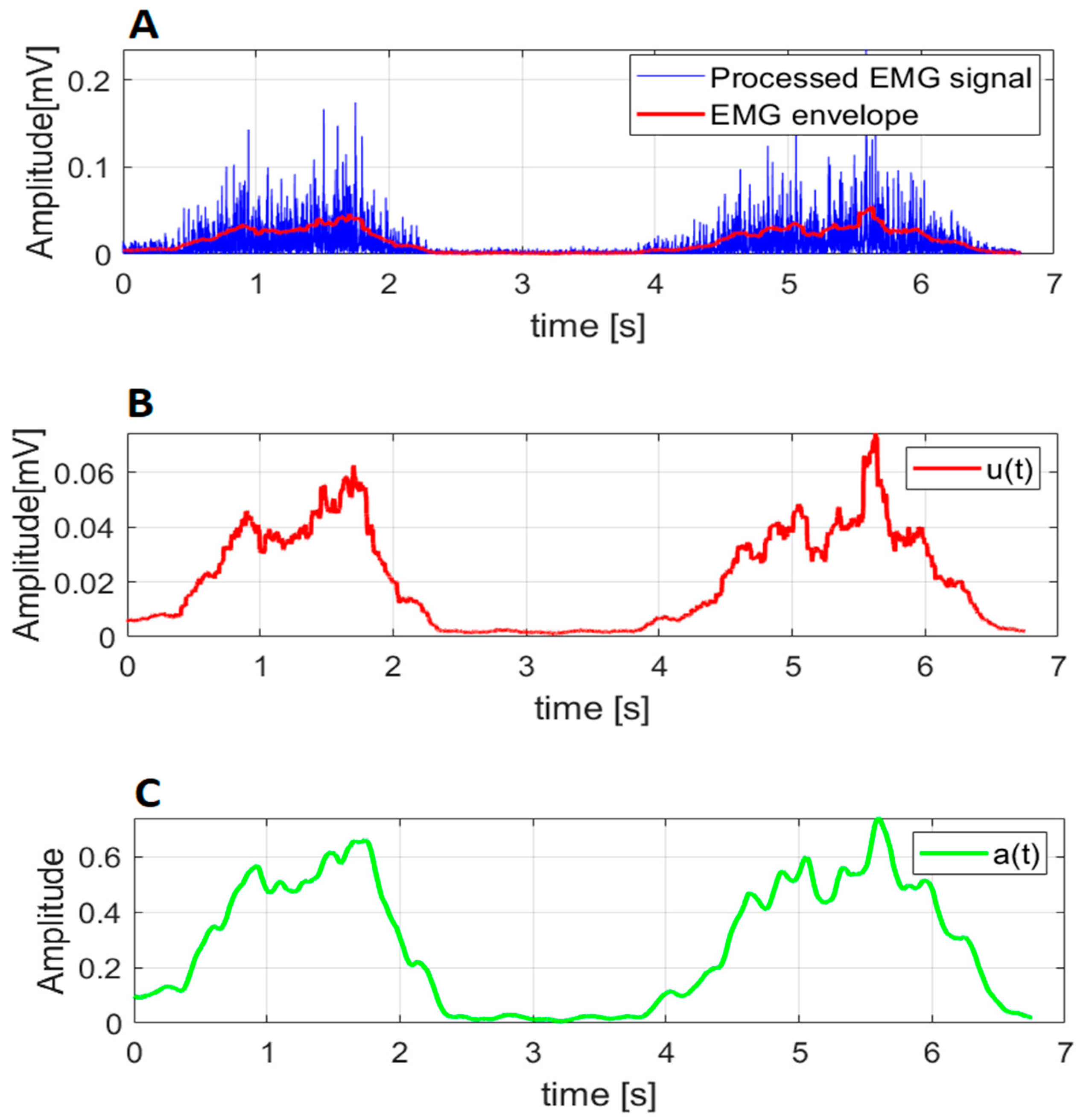 Sensors 23 01709 g002 550