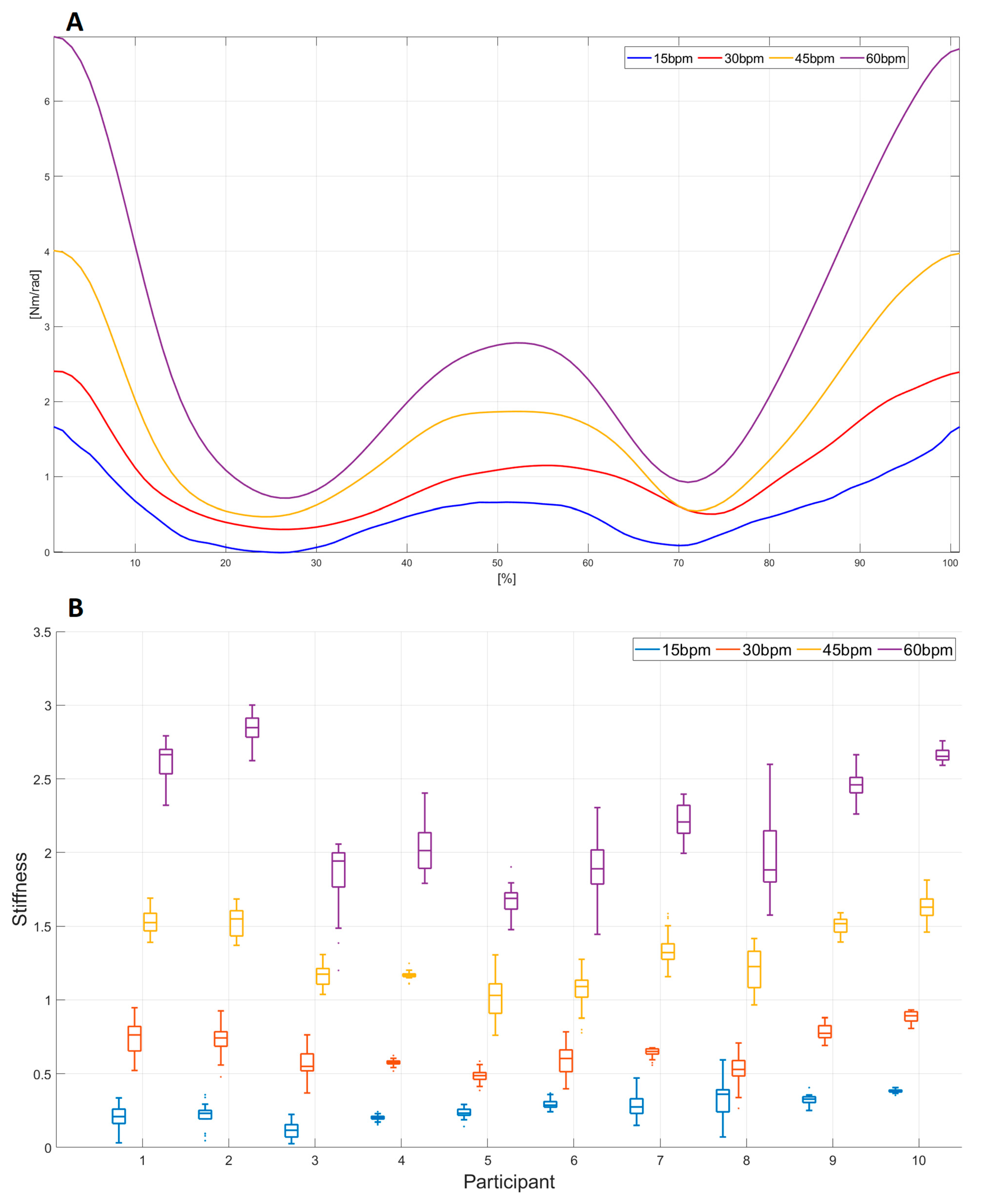 Sensors 23 01709 g006 550