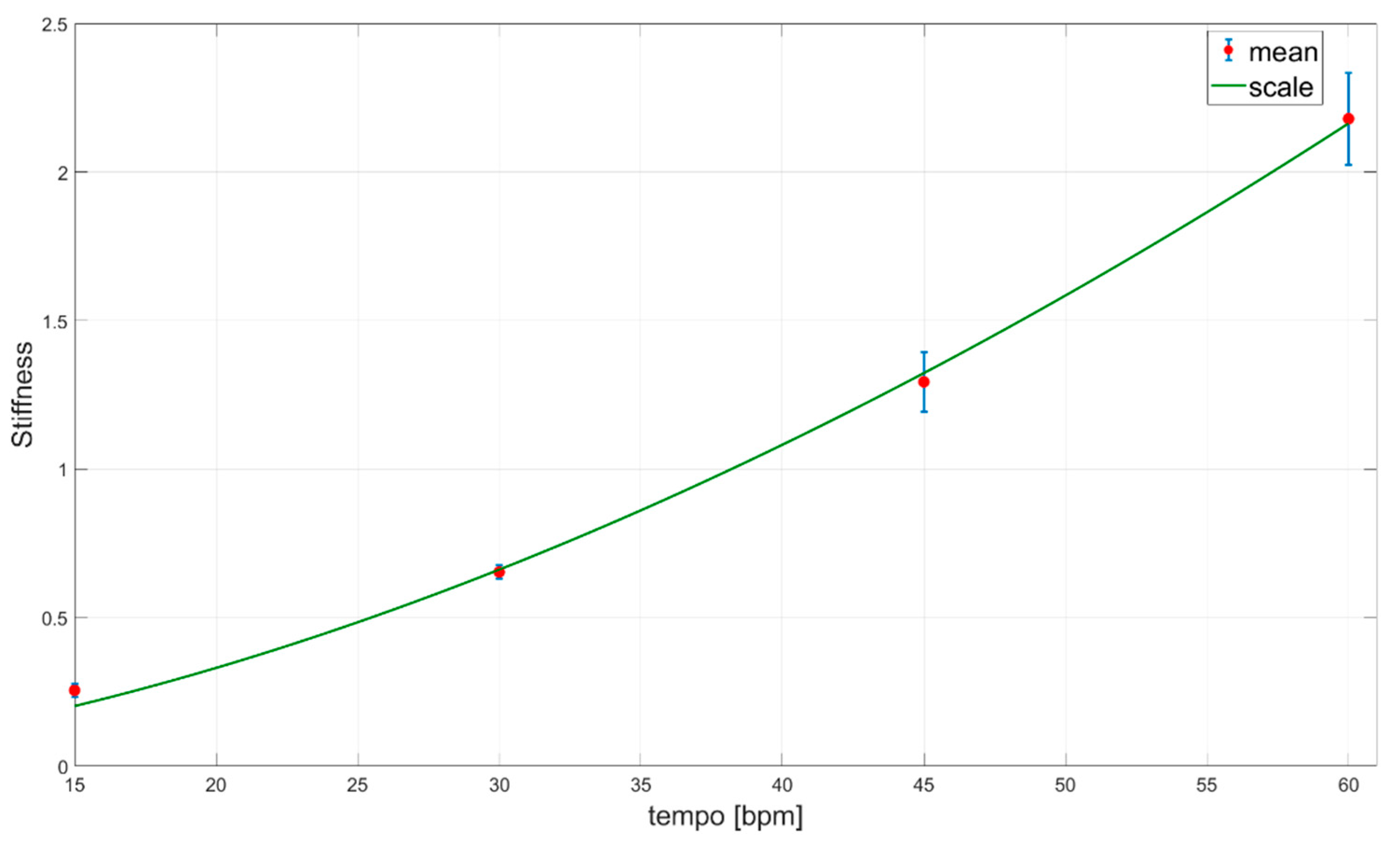Sensors 23 01709 g007 550