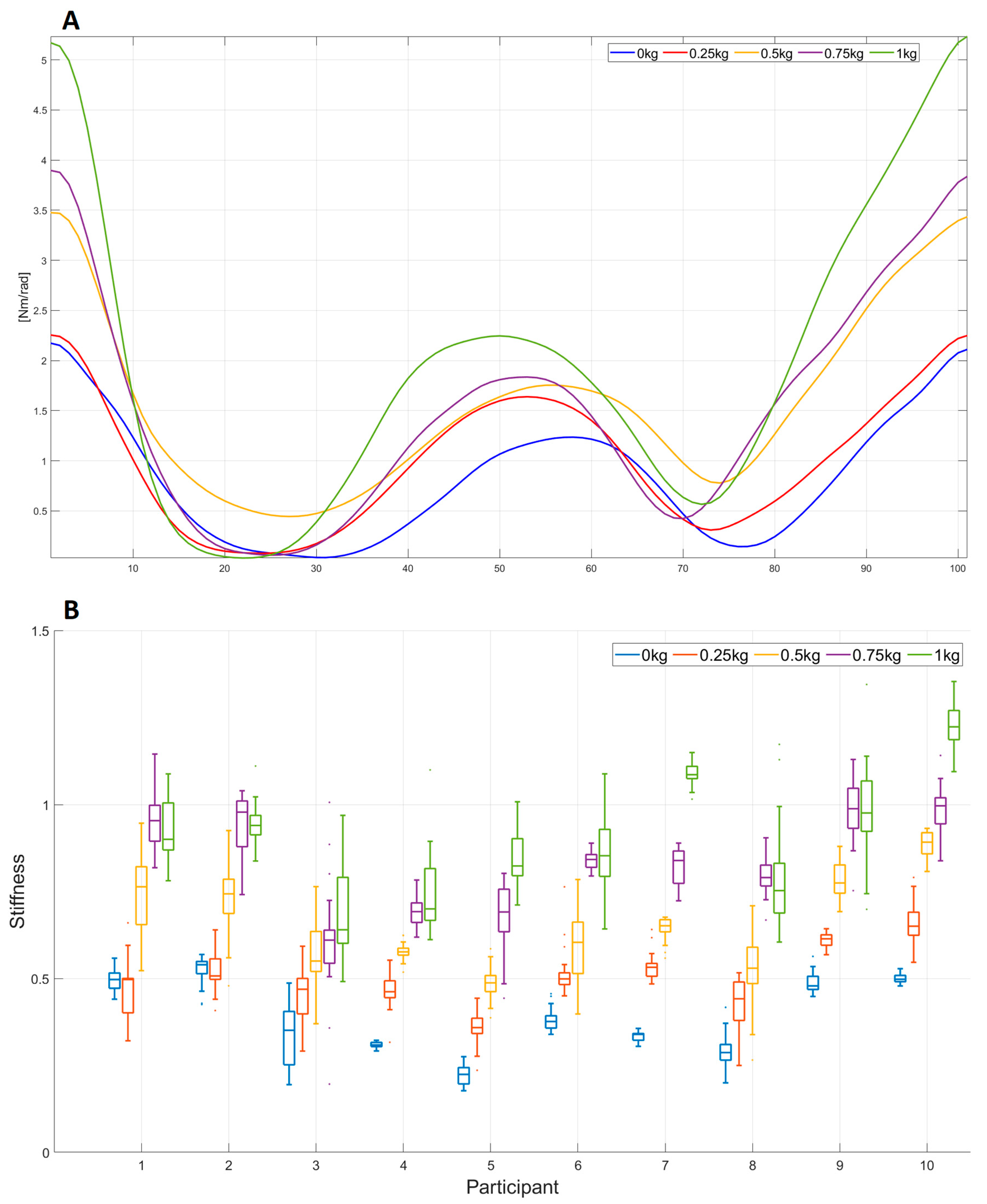 Sensors 23 01709 g008 550
