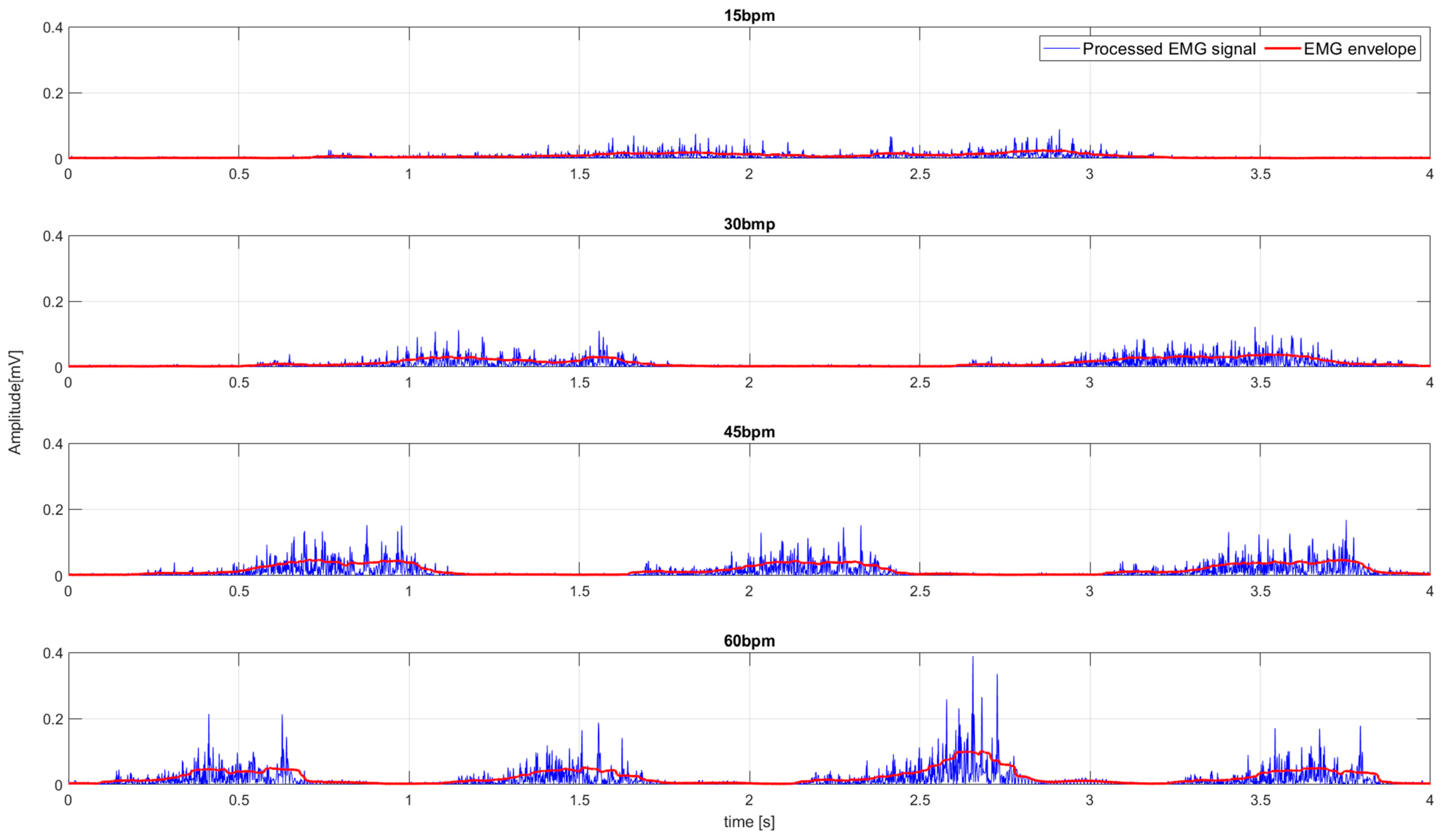 Sensors 23 01709 g0a1 550