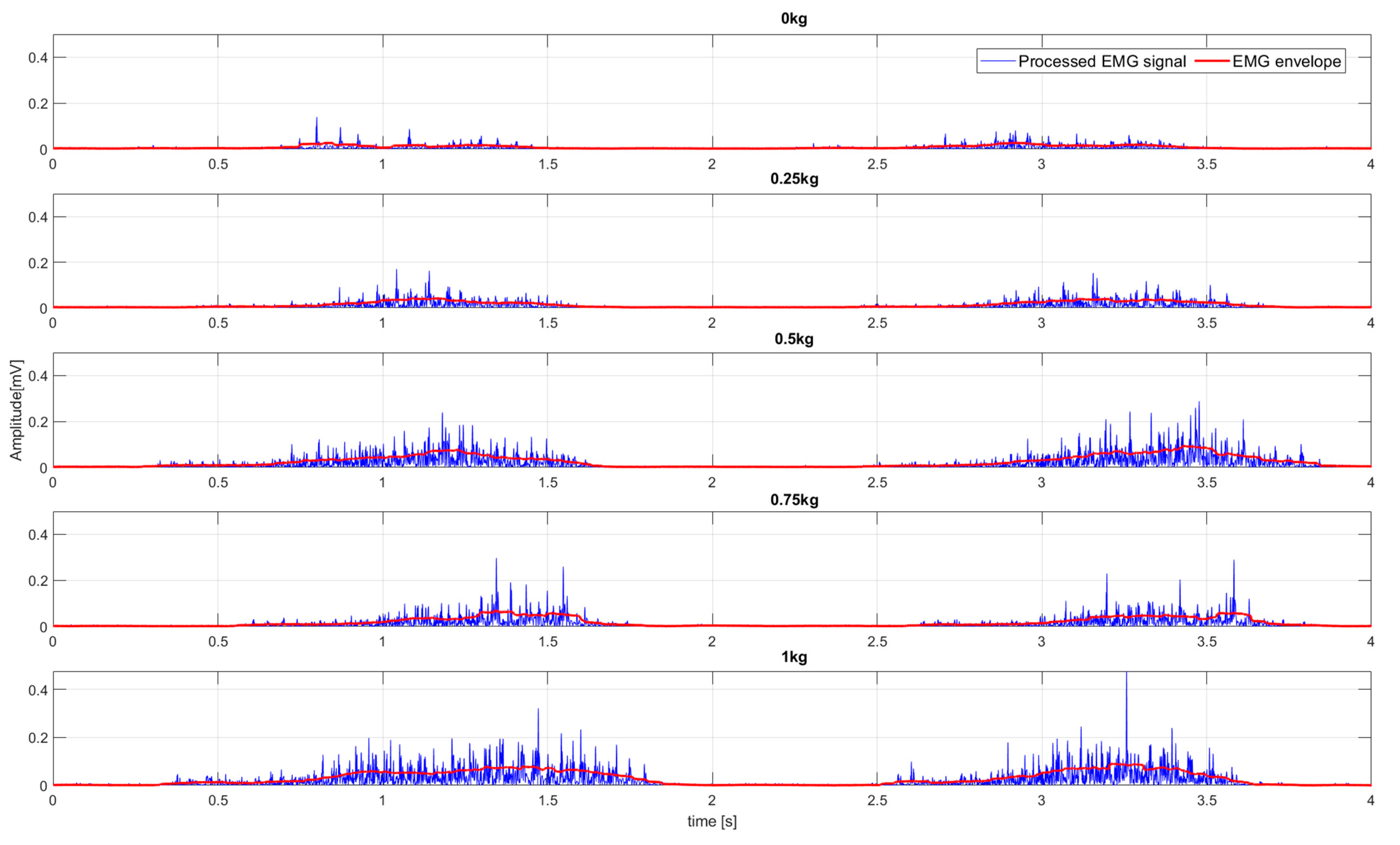 Sensors 23 01709 g0a2 550