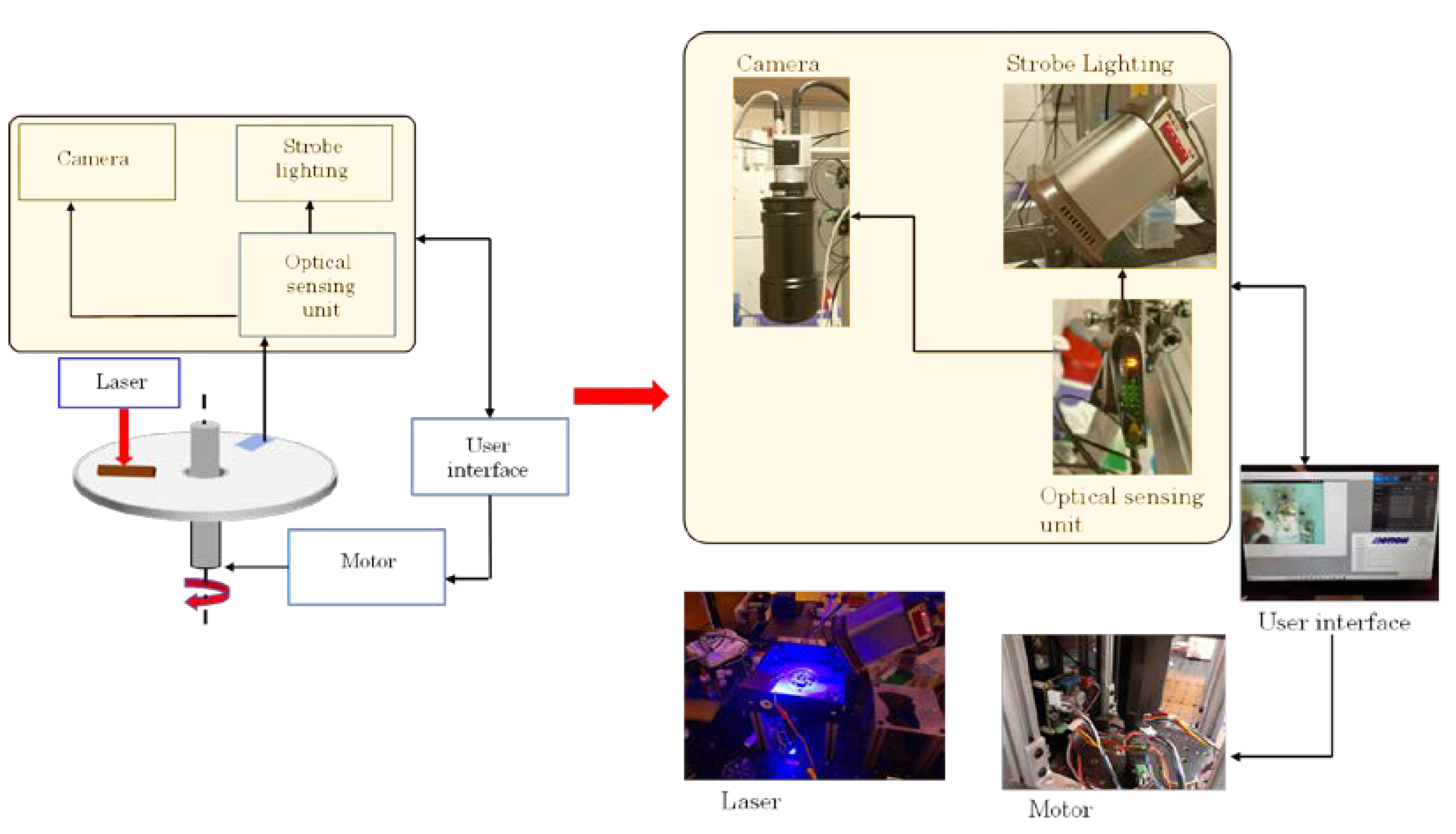 Sensors 23 01710 g004 Sensors 23 01710 g004