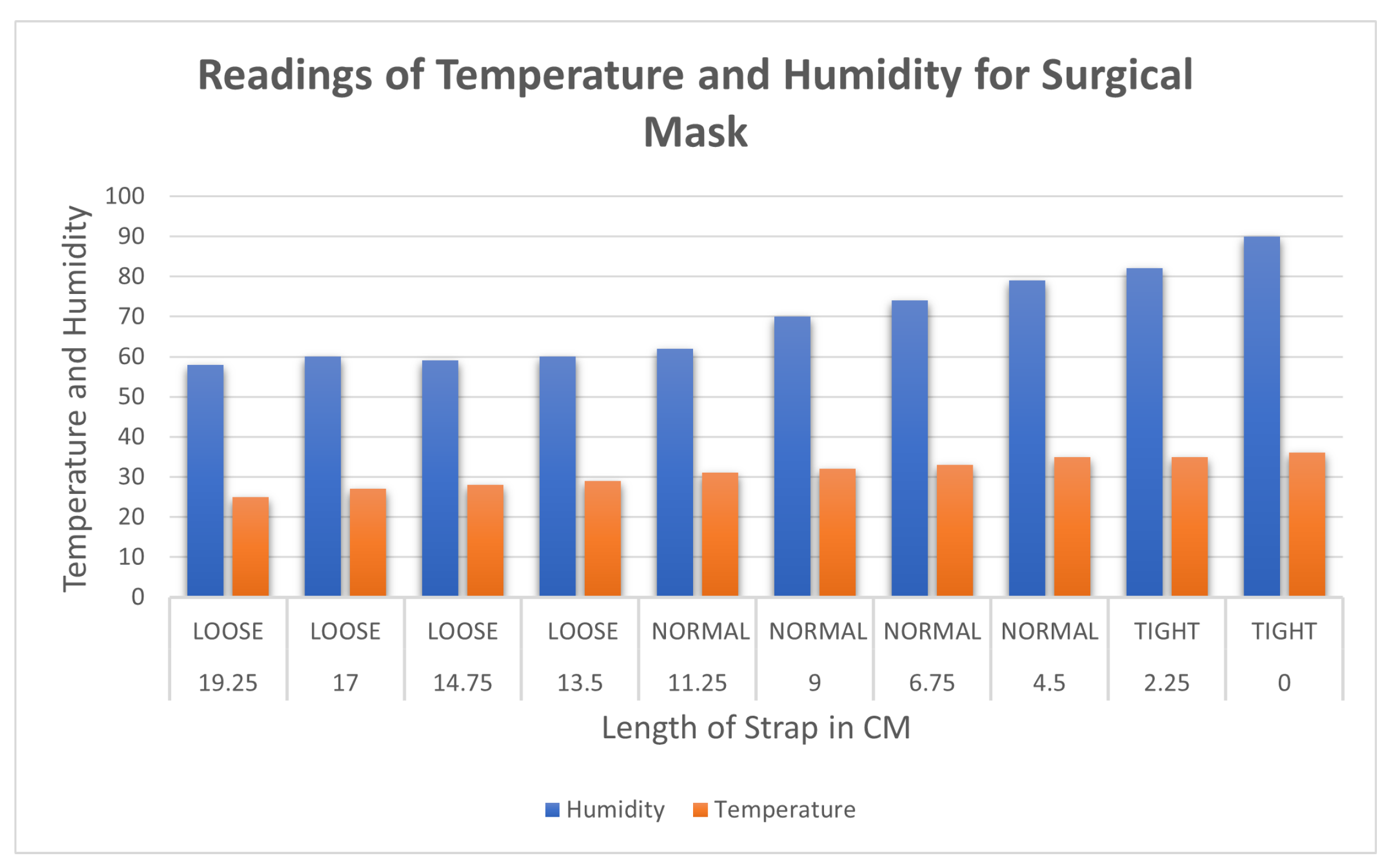 Sensors 23 01711 g012 550