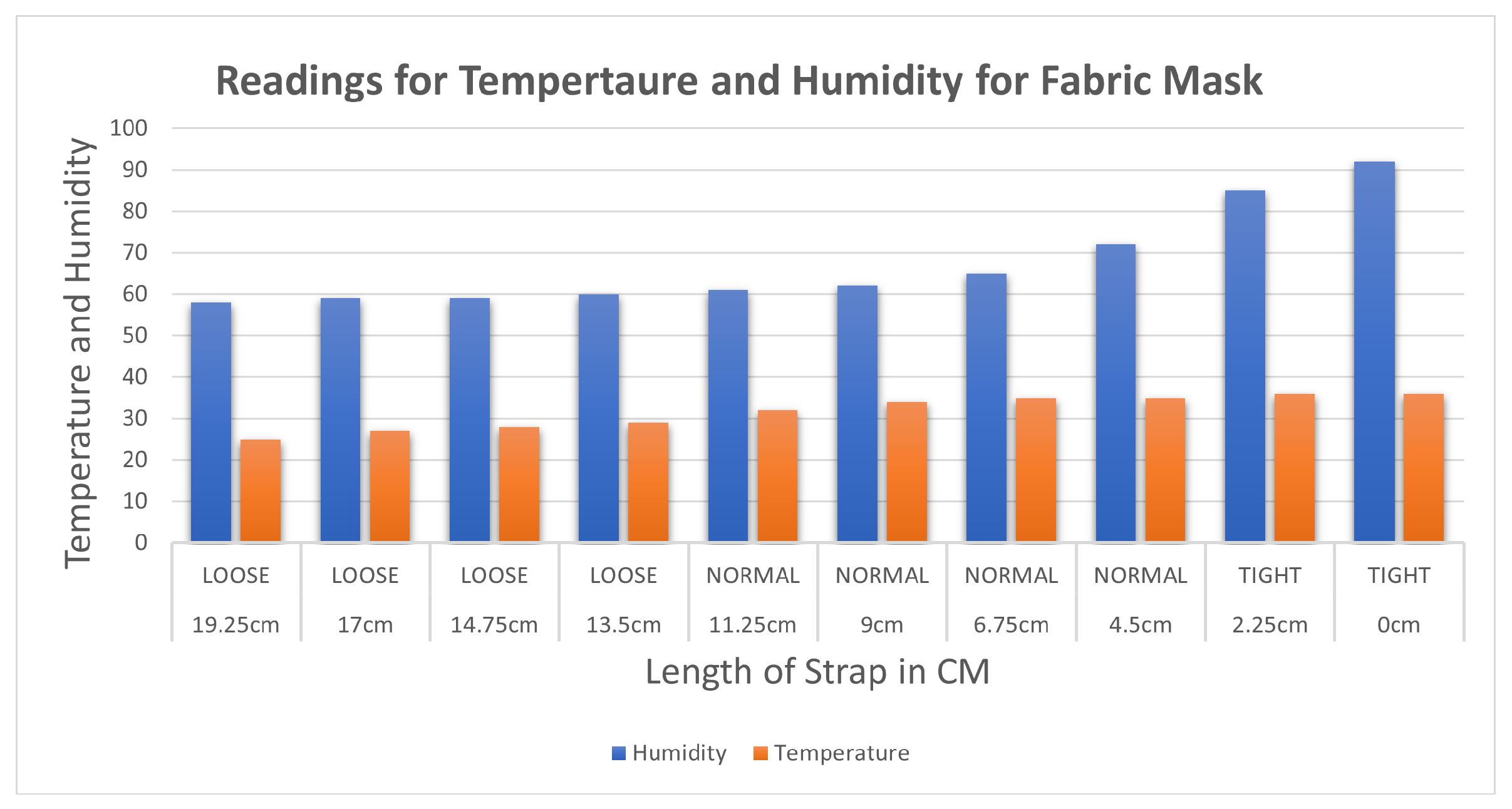 Sensors 23 01711 g013 550
