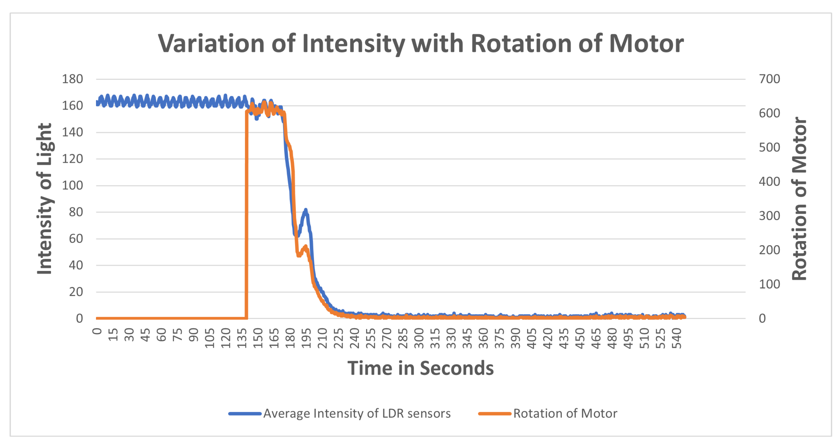 Sensors 23 01711 g018 550