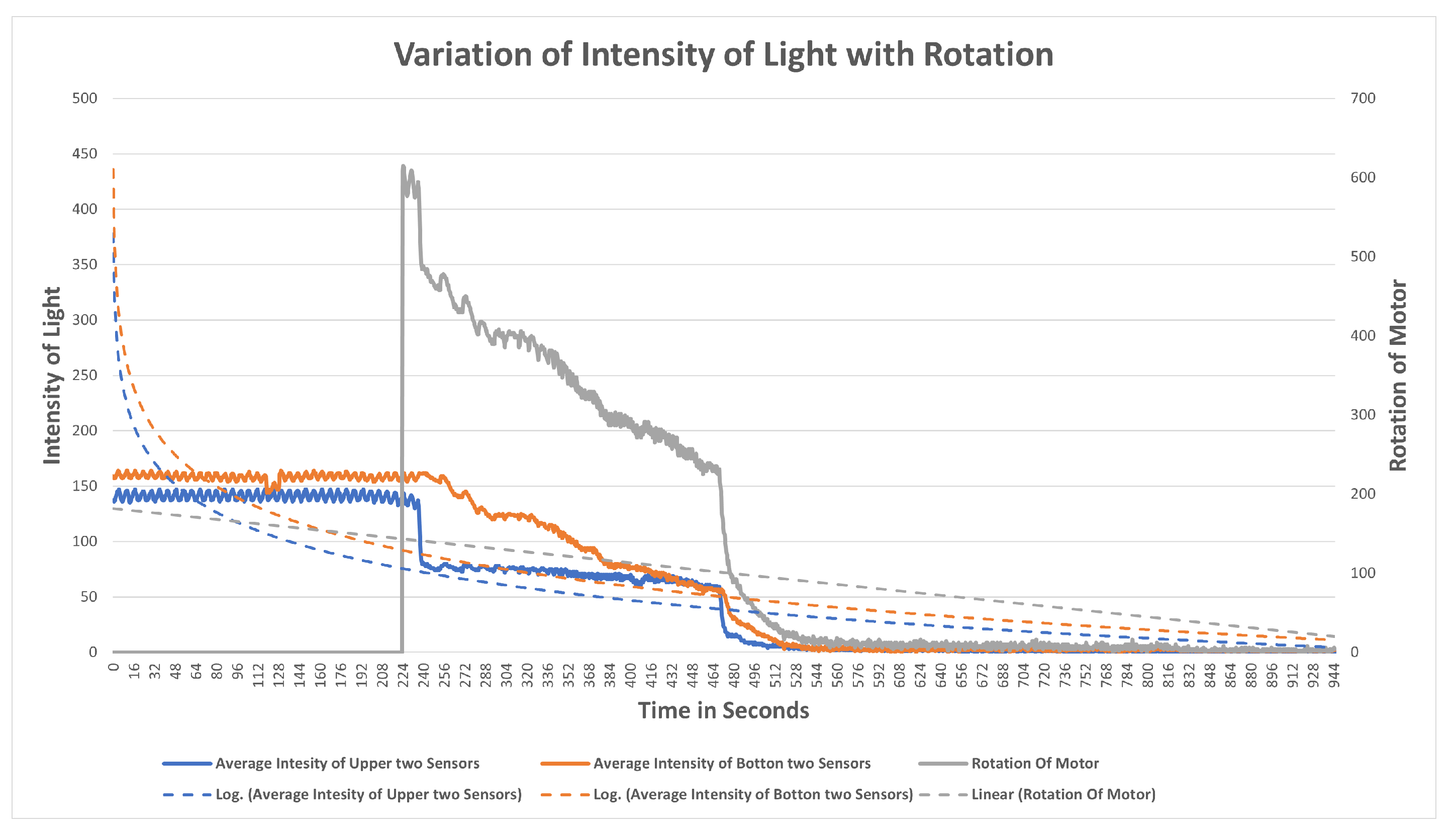 Sensors 23 01711 g019 550