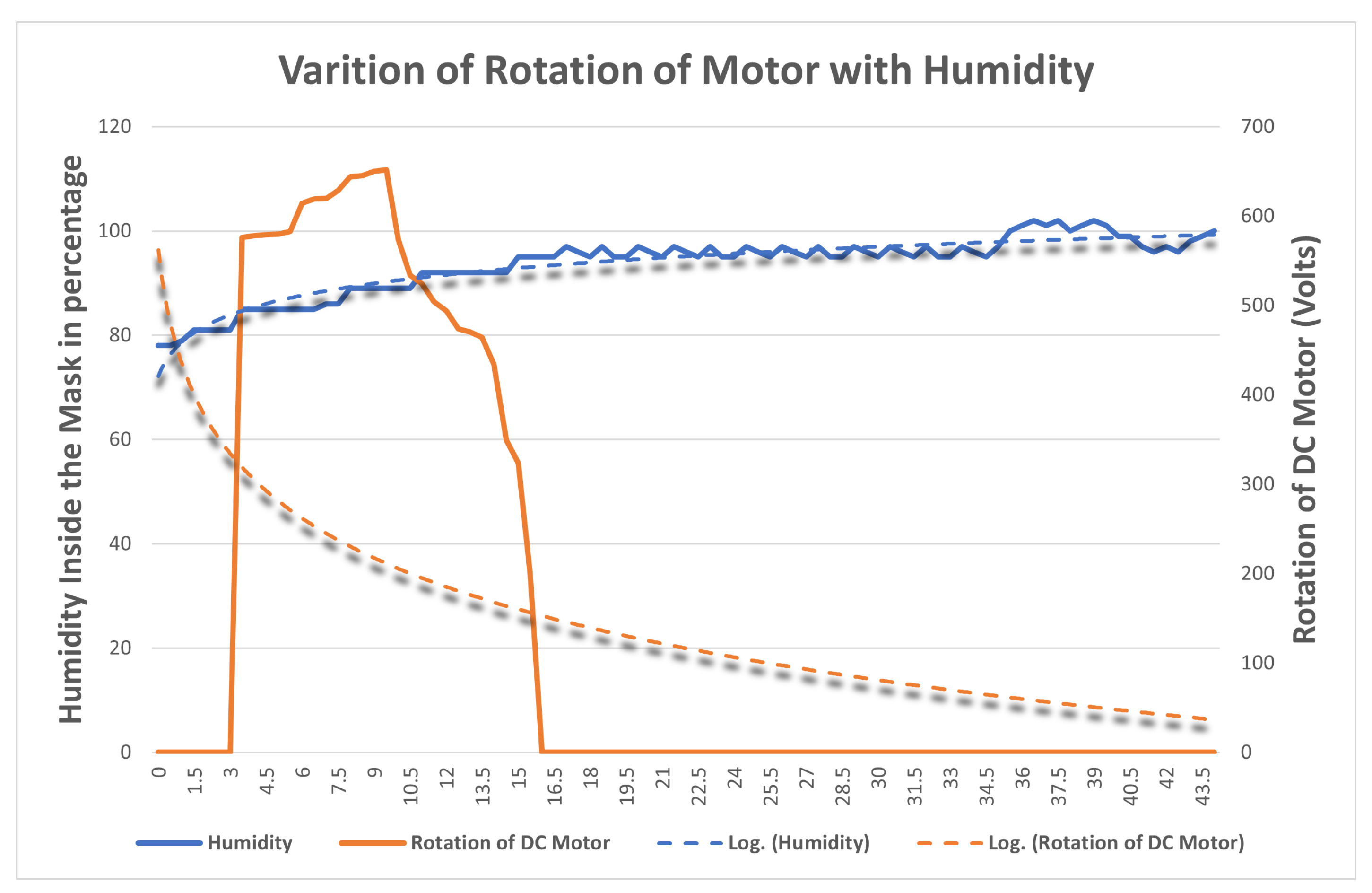 Sensors 23 01711 g020 550
