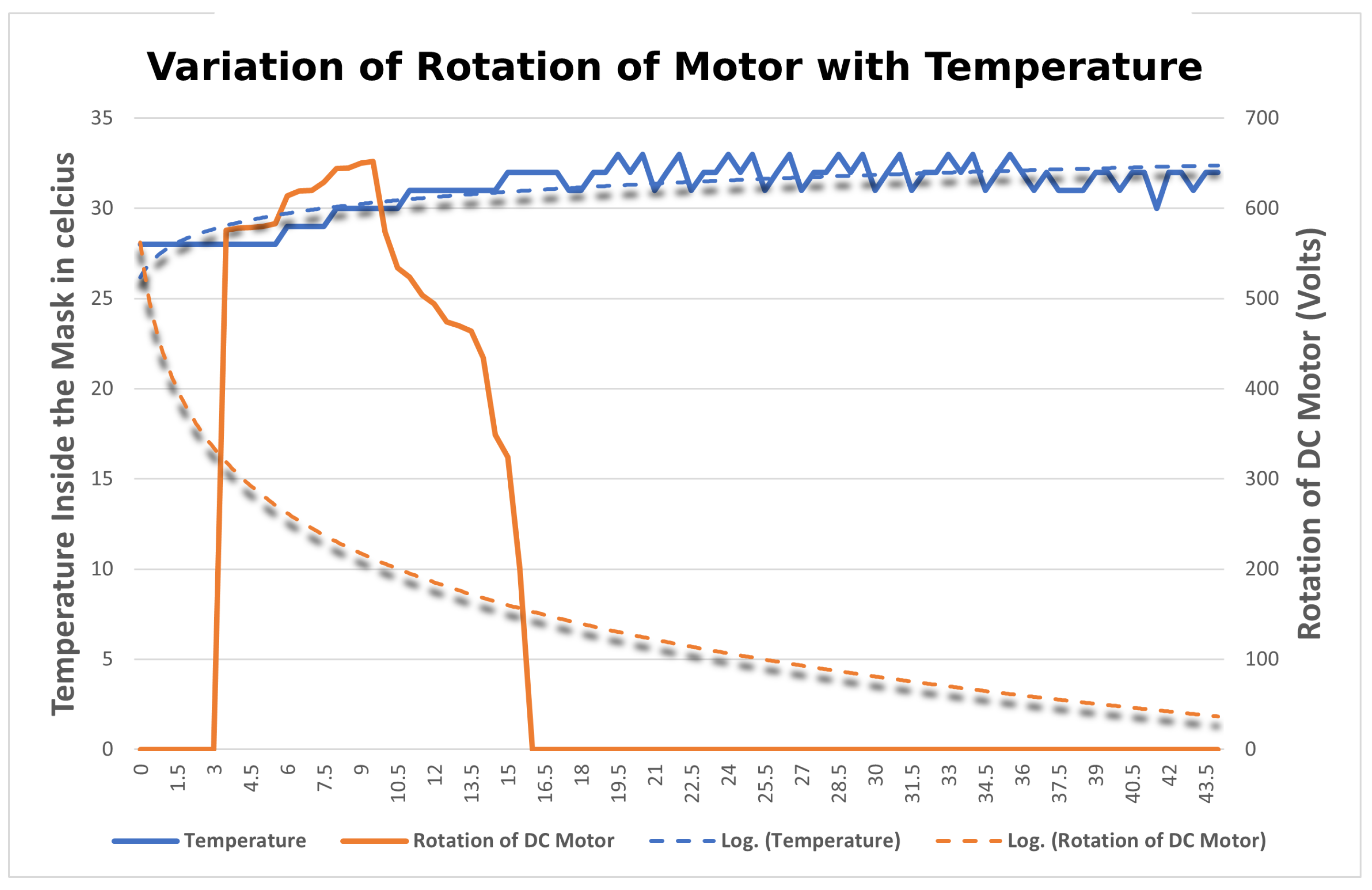 Sensors 23 01711 g021 550