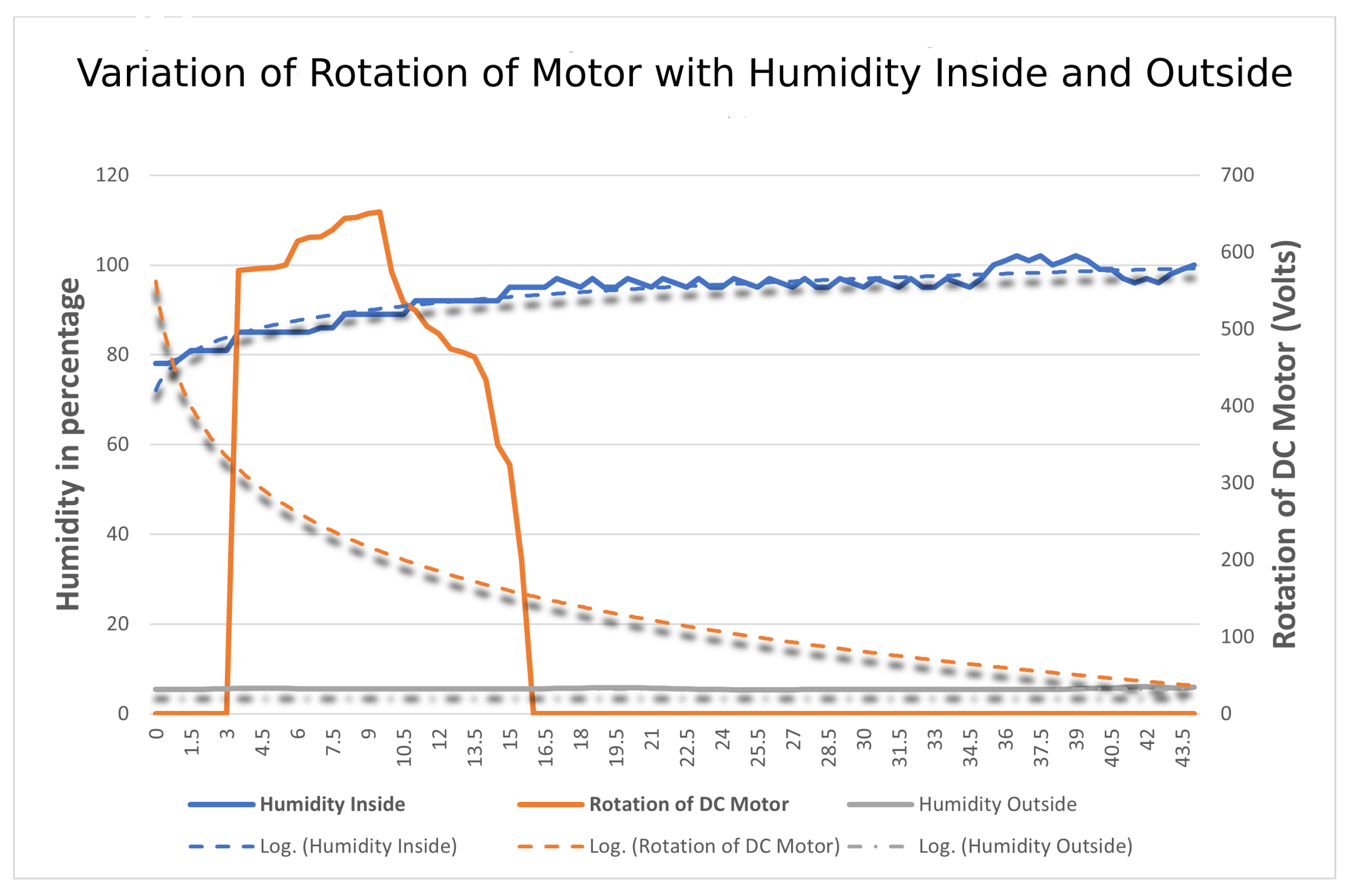Sensors 23 01711 g022 550
