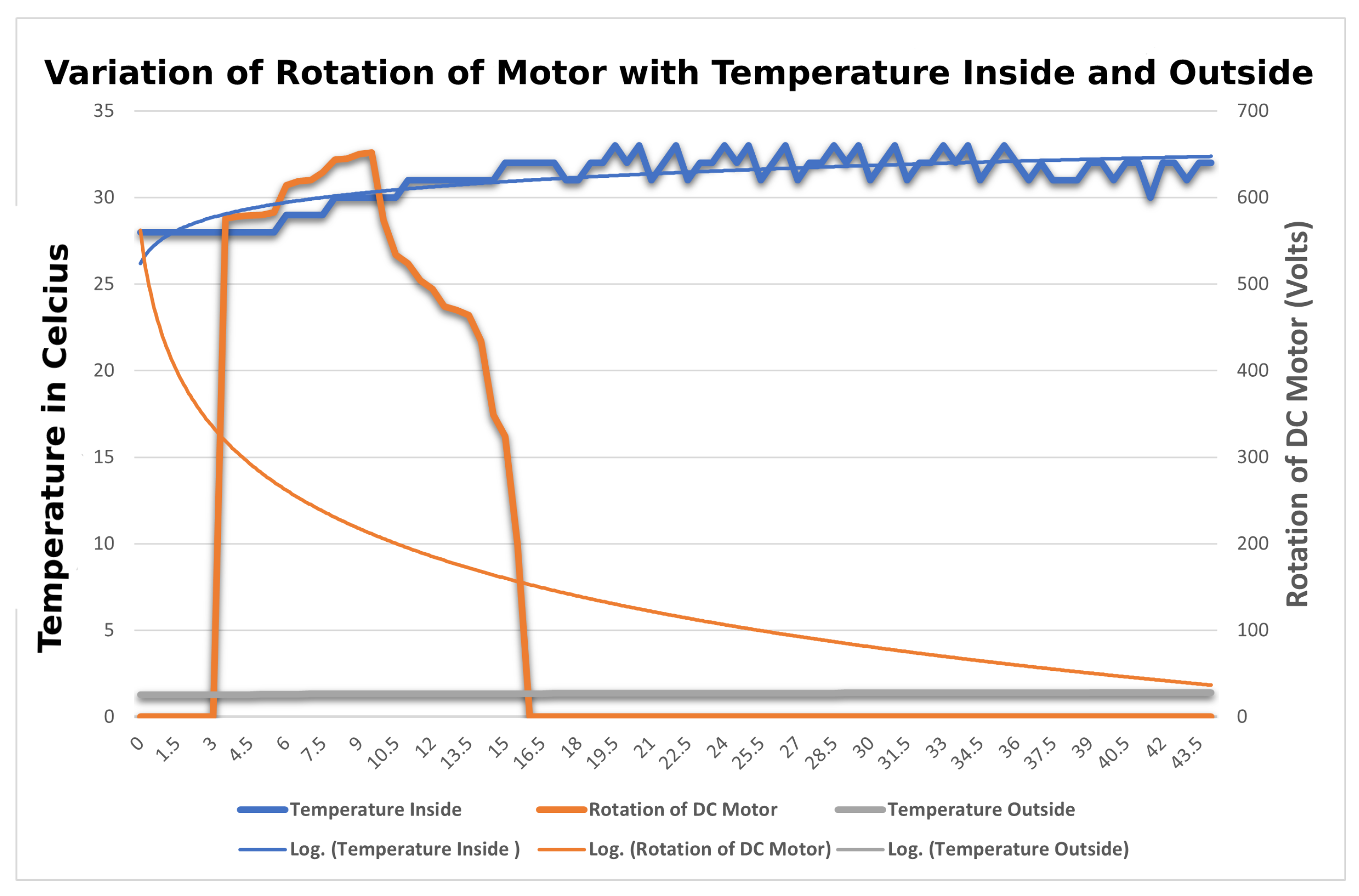 Sensors 23 01711 g023 550