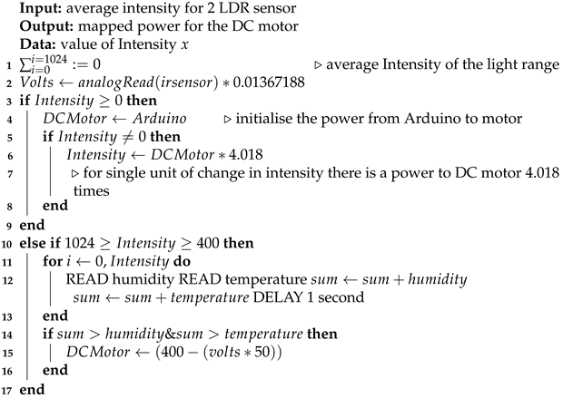 Sensors 23 01711 i001