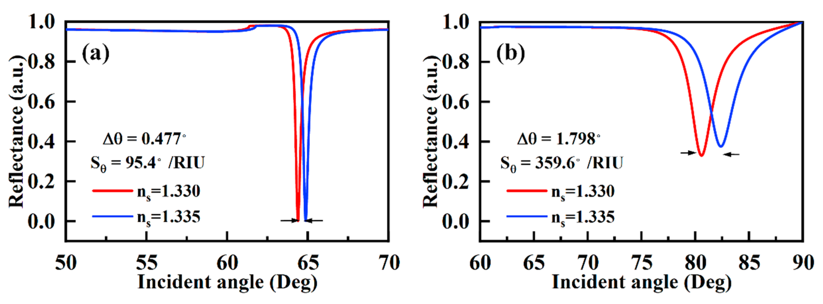 Sensors 23 01714 g002 Sensors 23 01714 g002