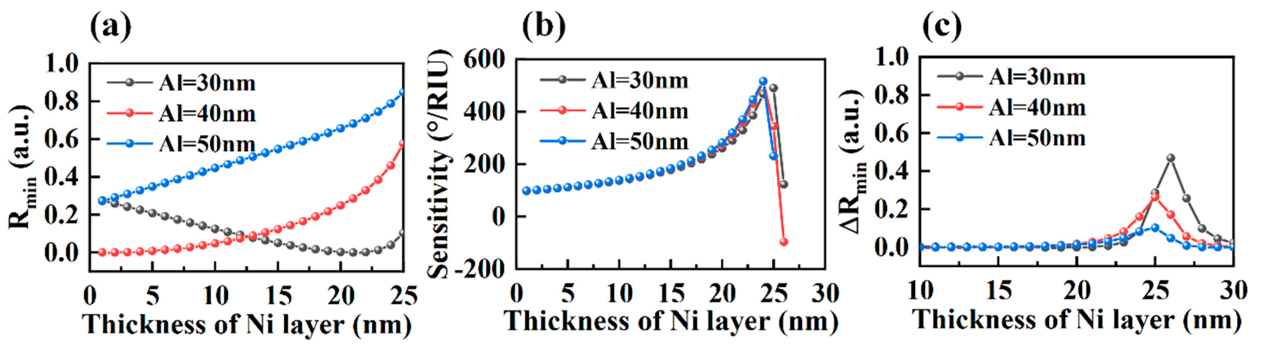 Sensors 23 01714 g003 Sensors 23 01714 g003