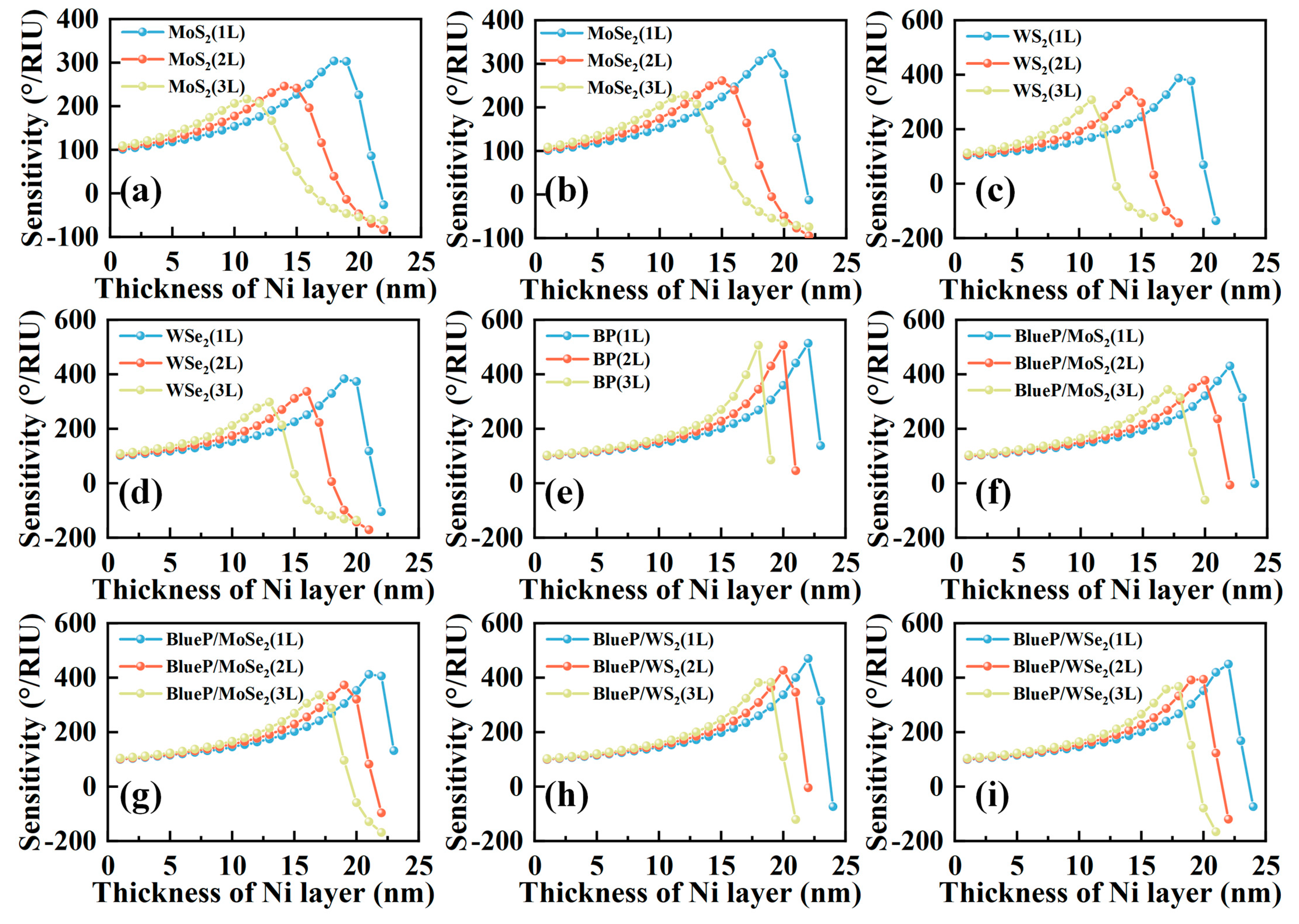 Sensors 23 01714 g004 Sensors 23 01714 g004