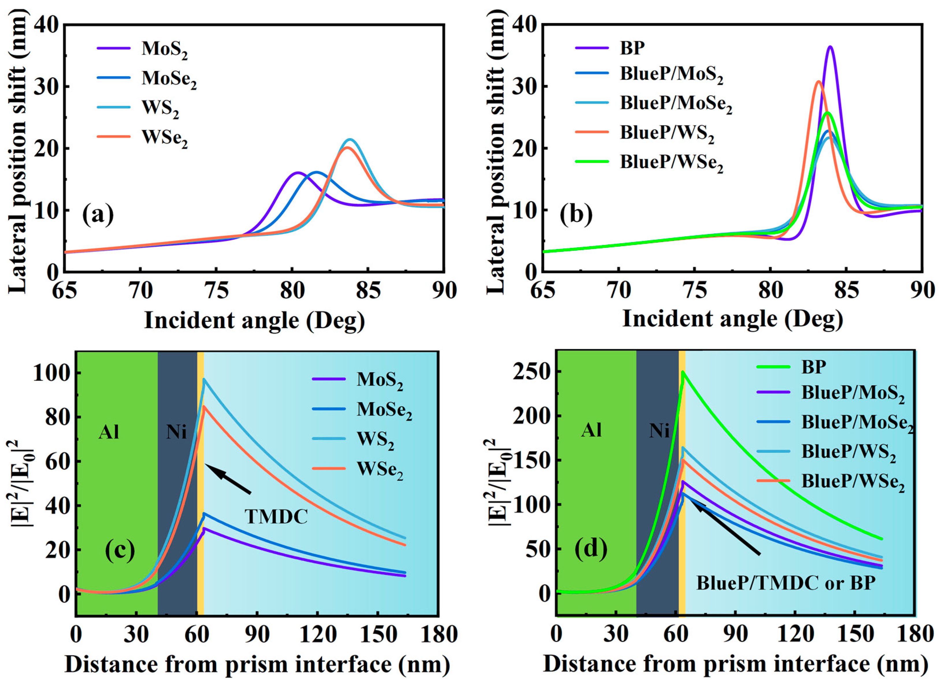 Sensors 23 01714 g005 Sensors 23 01714 g005