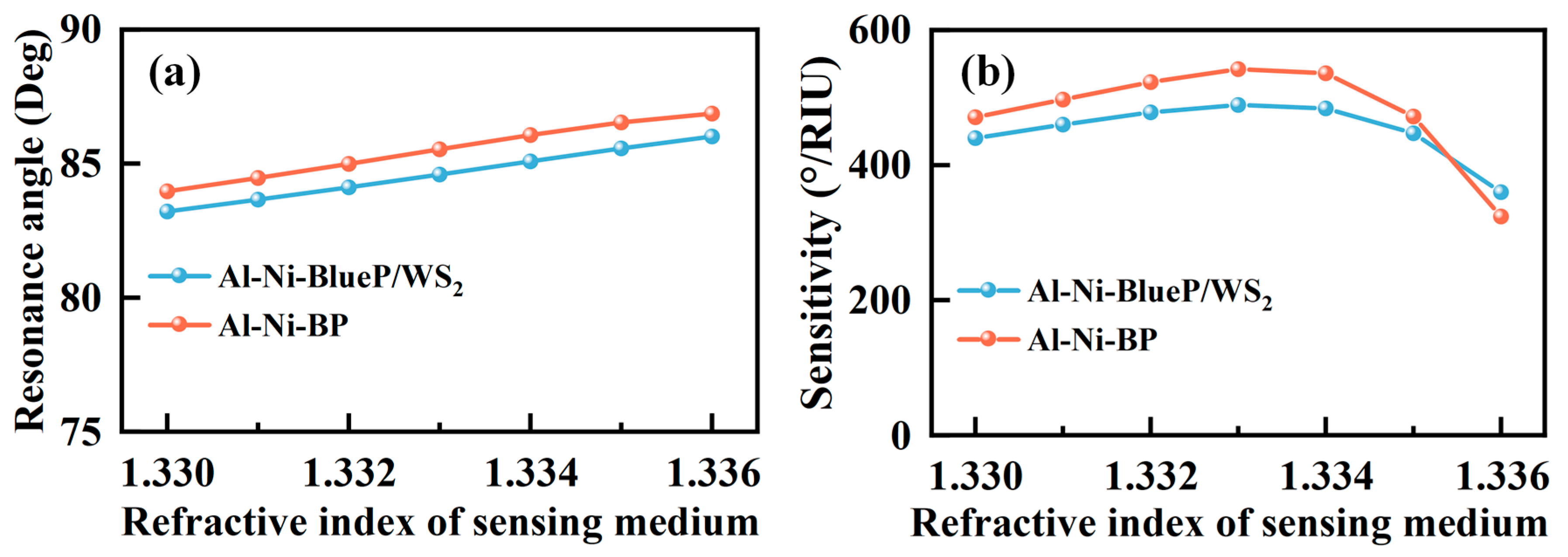 Sensors 23 01714 g006 Sensors 23 01714 g006