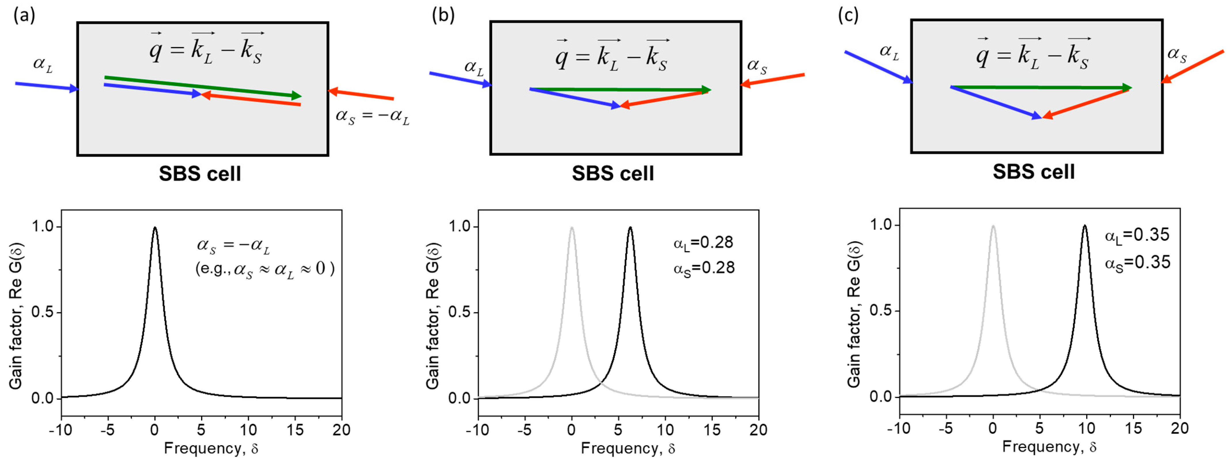 Sensors 23 01715 g003